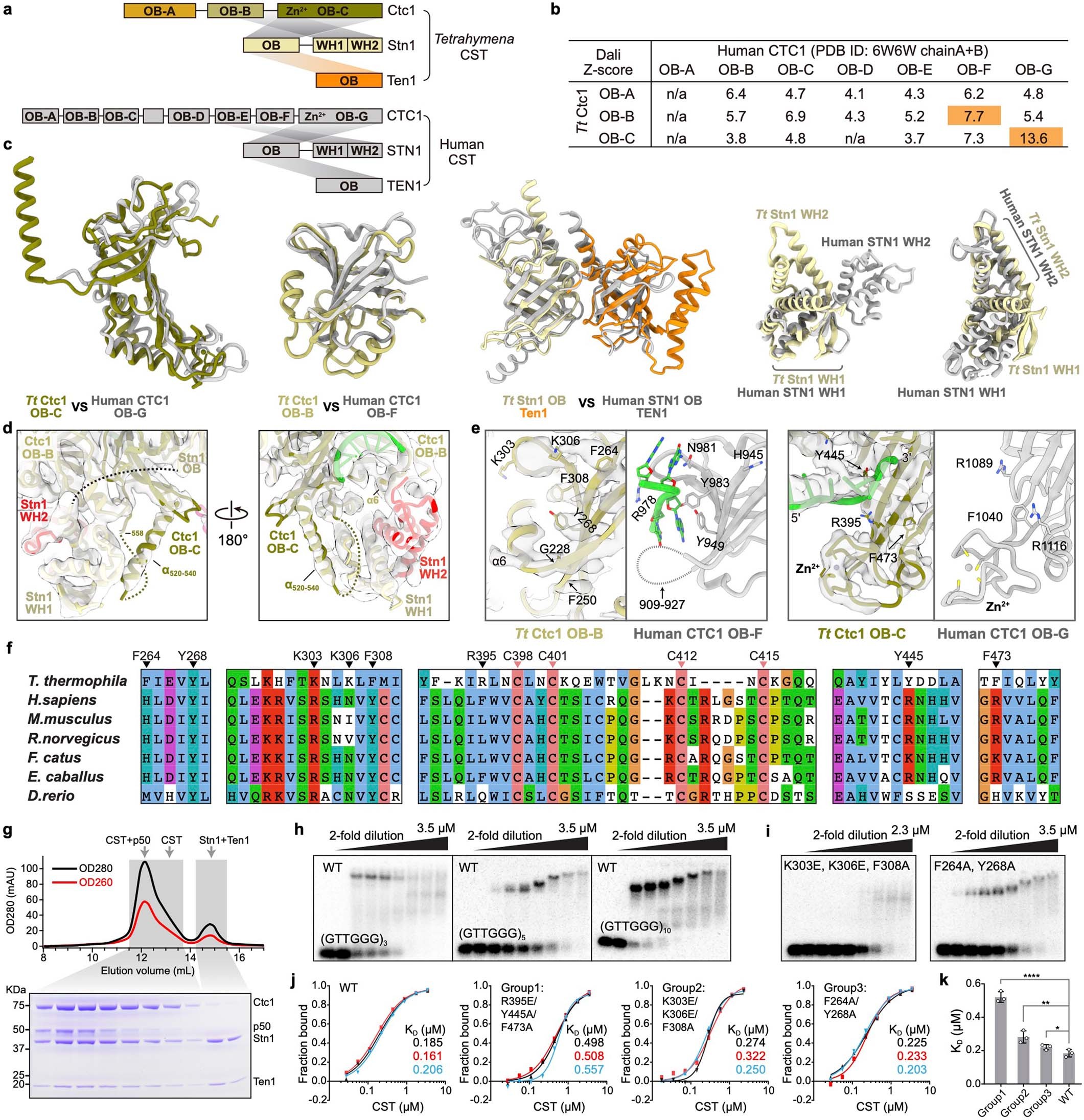 Extended Data Fig. 9