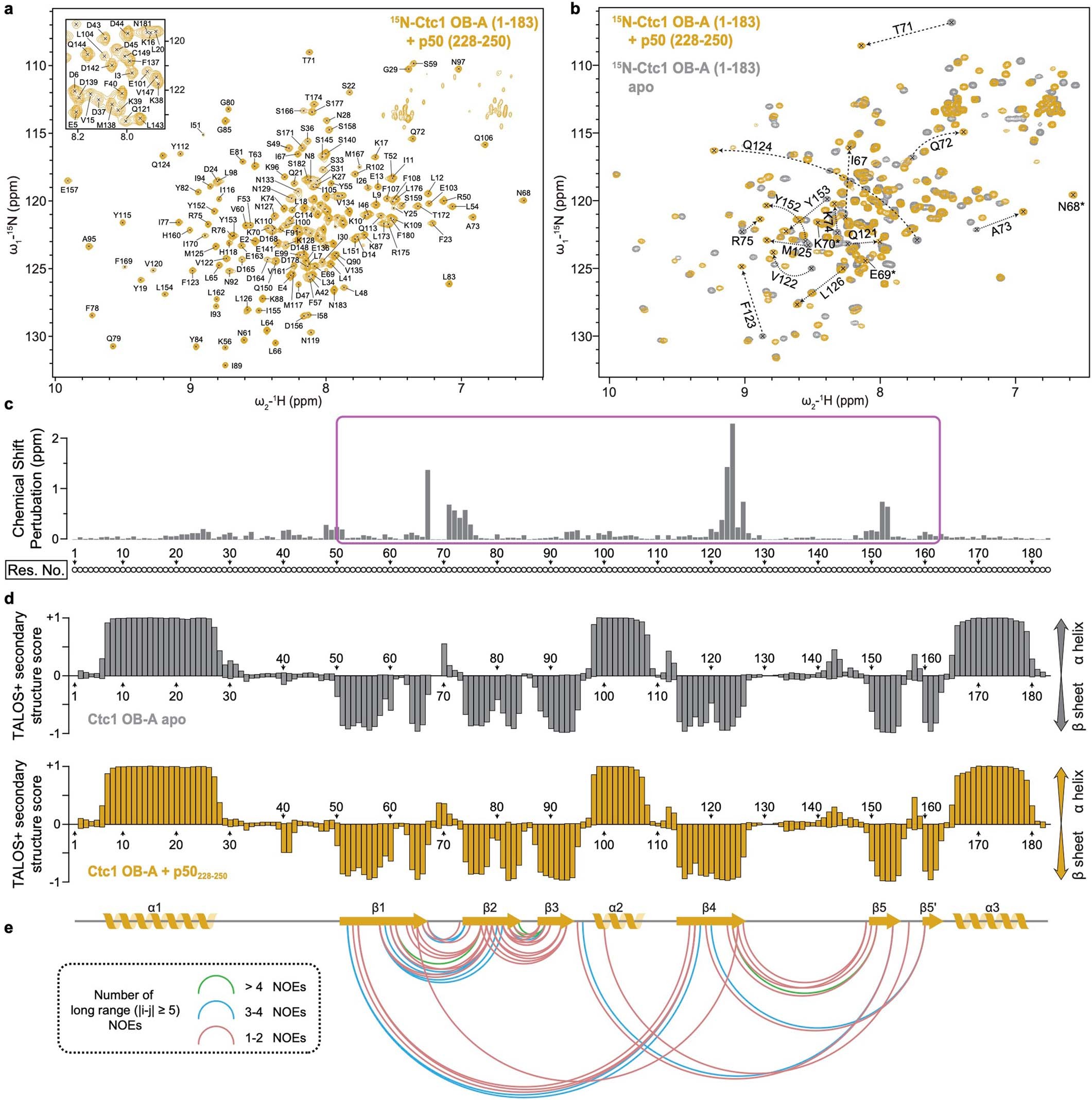 Extended Data Fig. 3