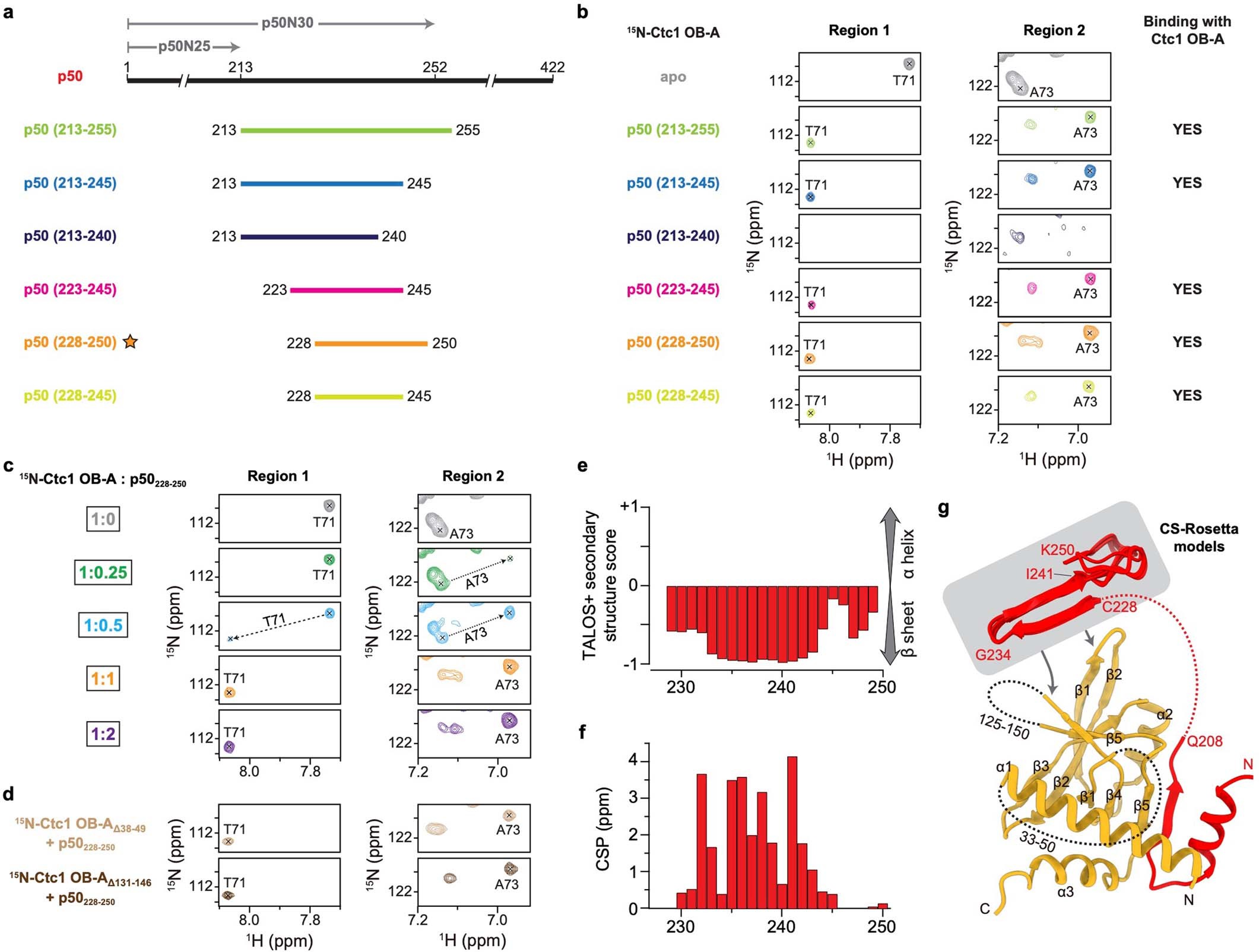 Extended Data Fig. 4