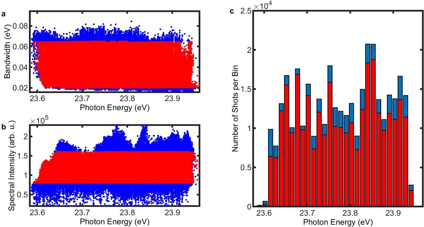 Extended Data Fig. 2: Filtering criteria for the measured data.