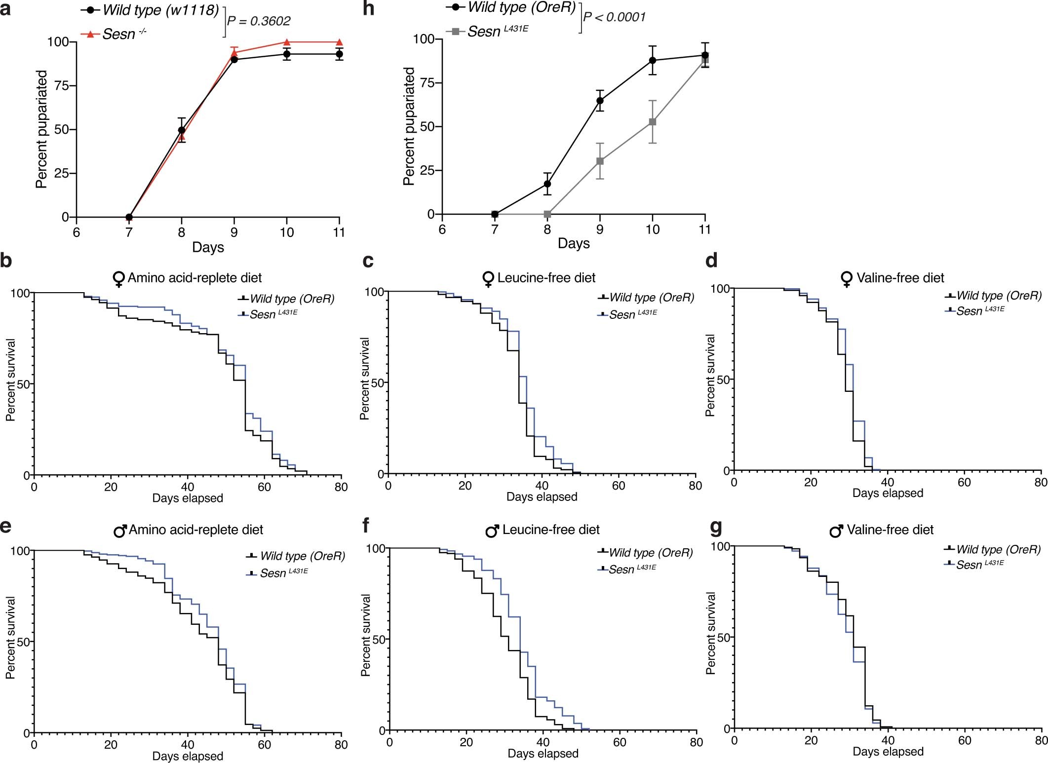 Extended Data Fig. 2