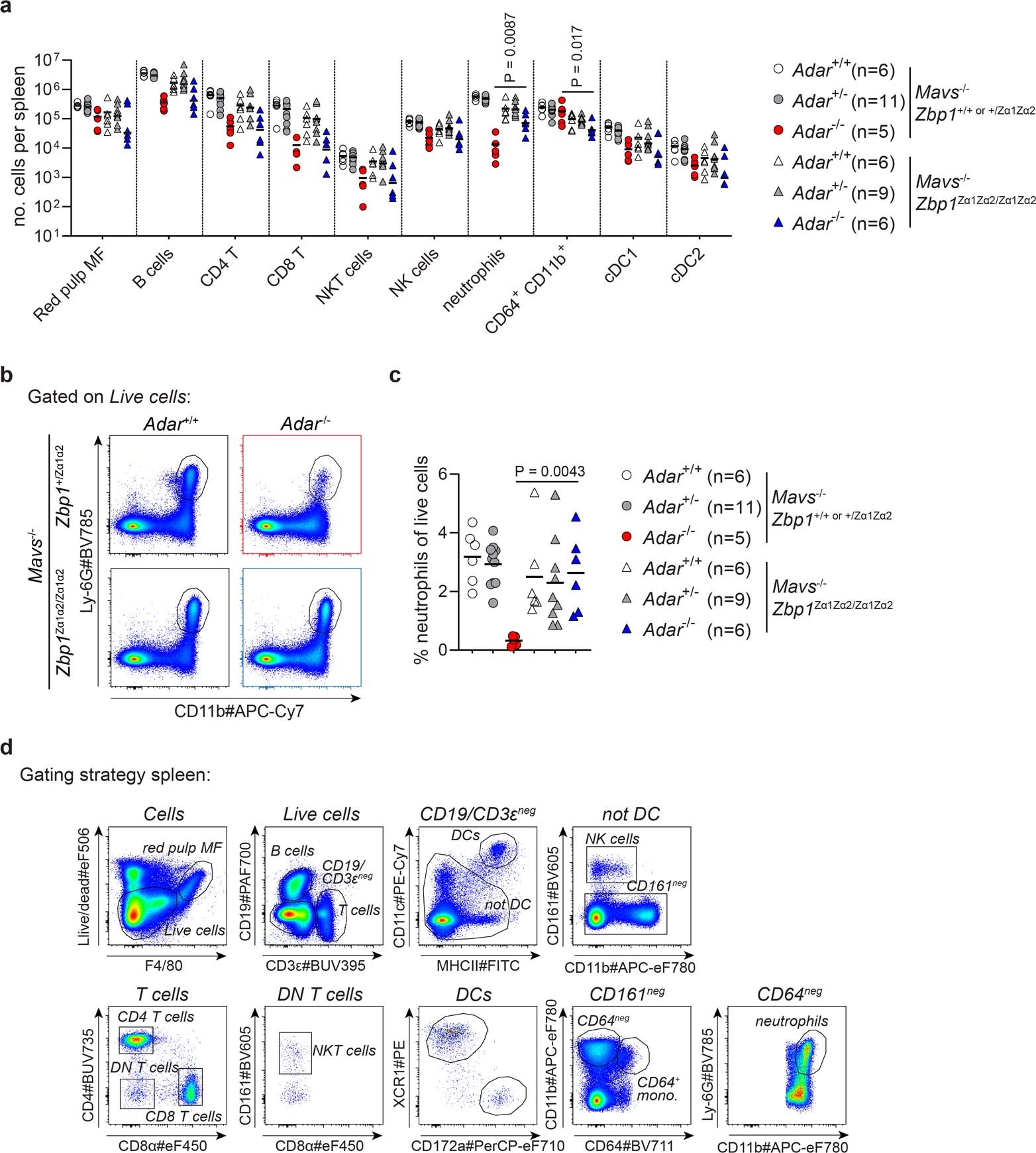 Extended Data Fig. 2