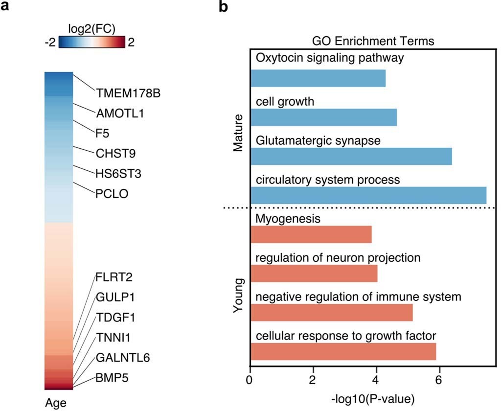 Extended Data Fig. 3