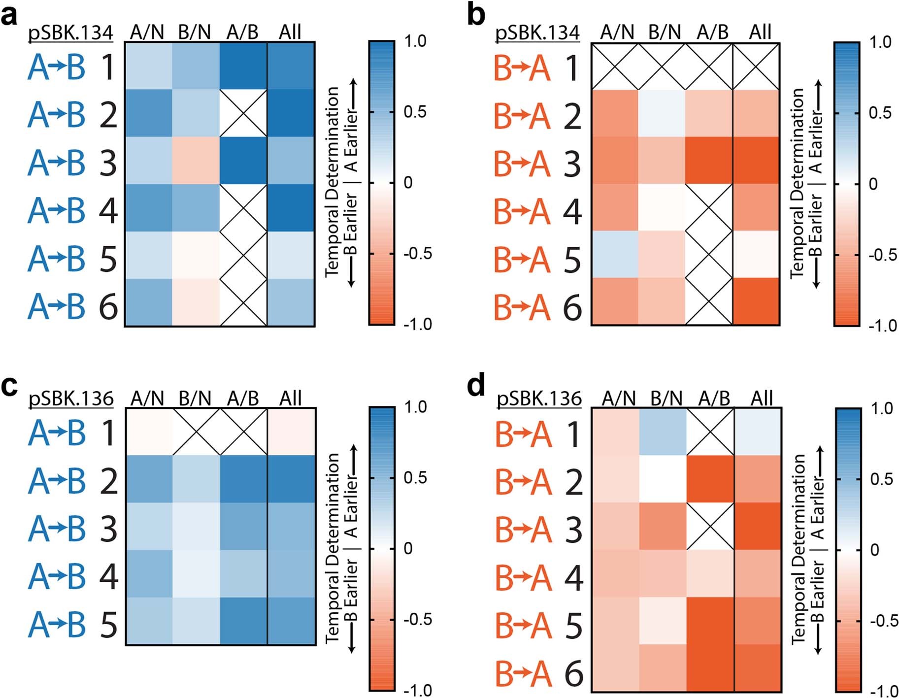 Extended Data Fig. 6