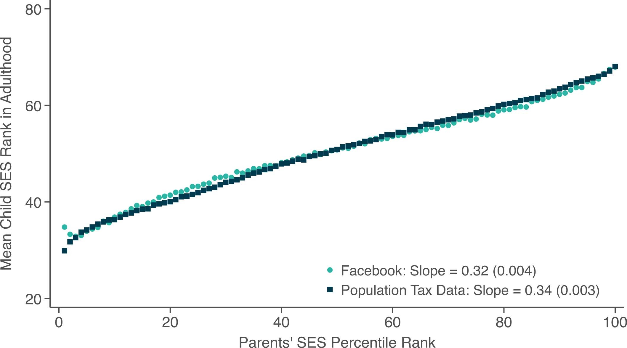 Extended Data Fig. 2