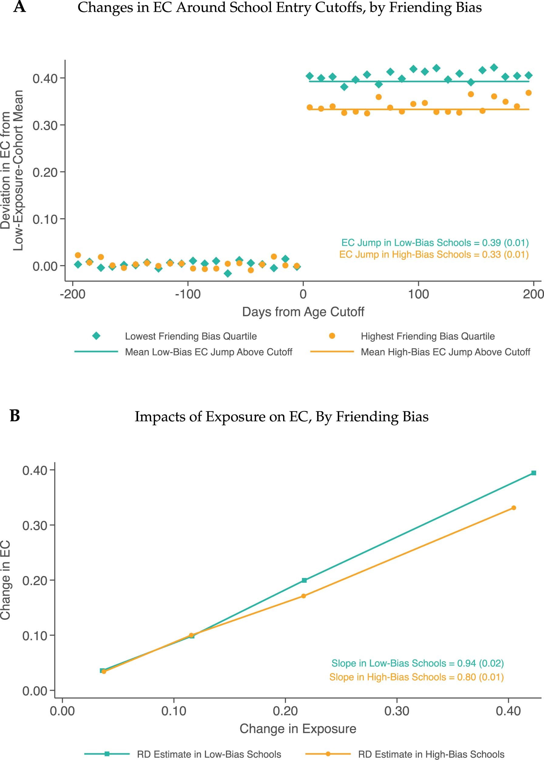 Extended Data Fig. 4