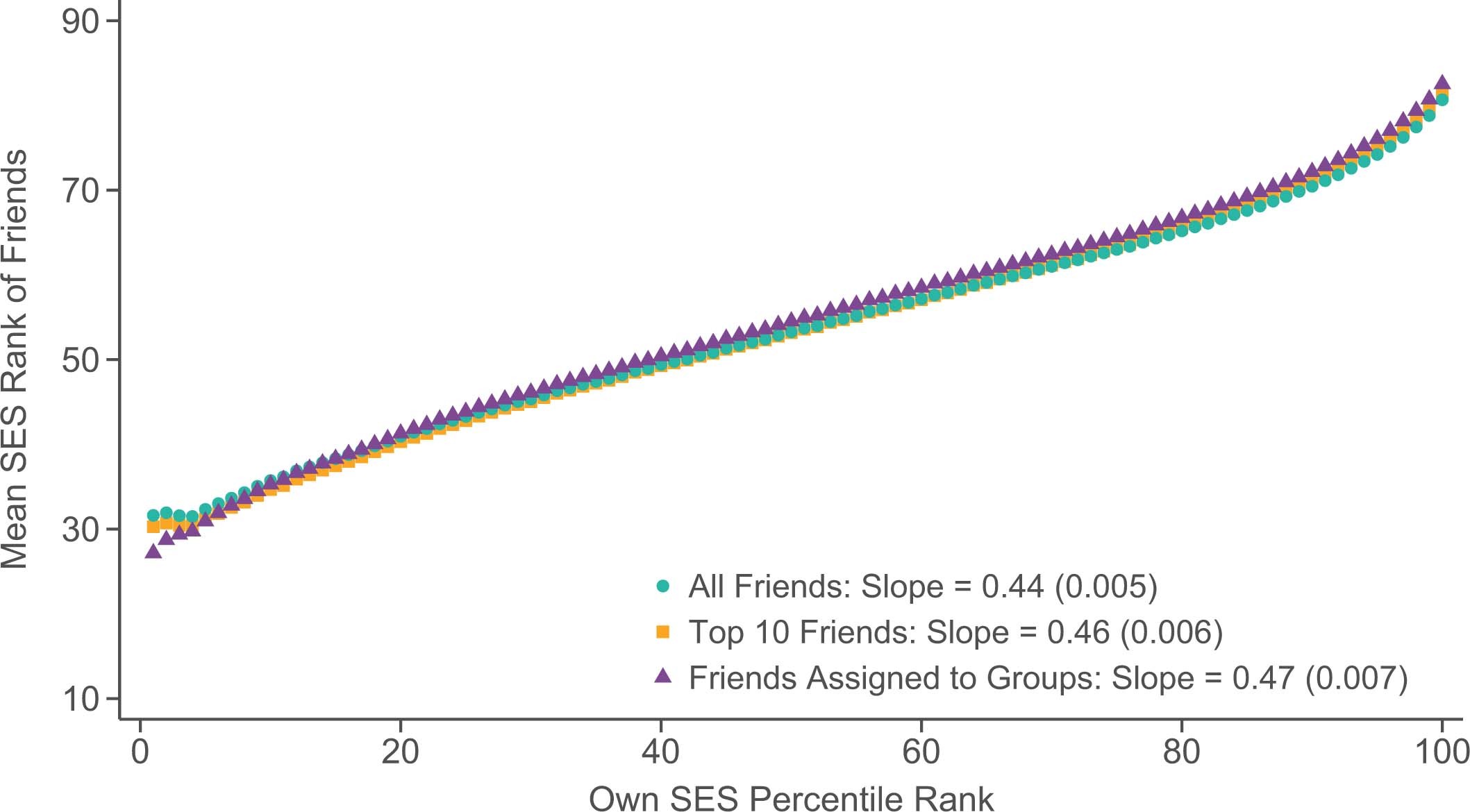 Extended Data Fig. 5