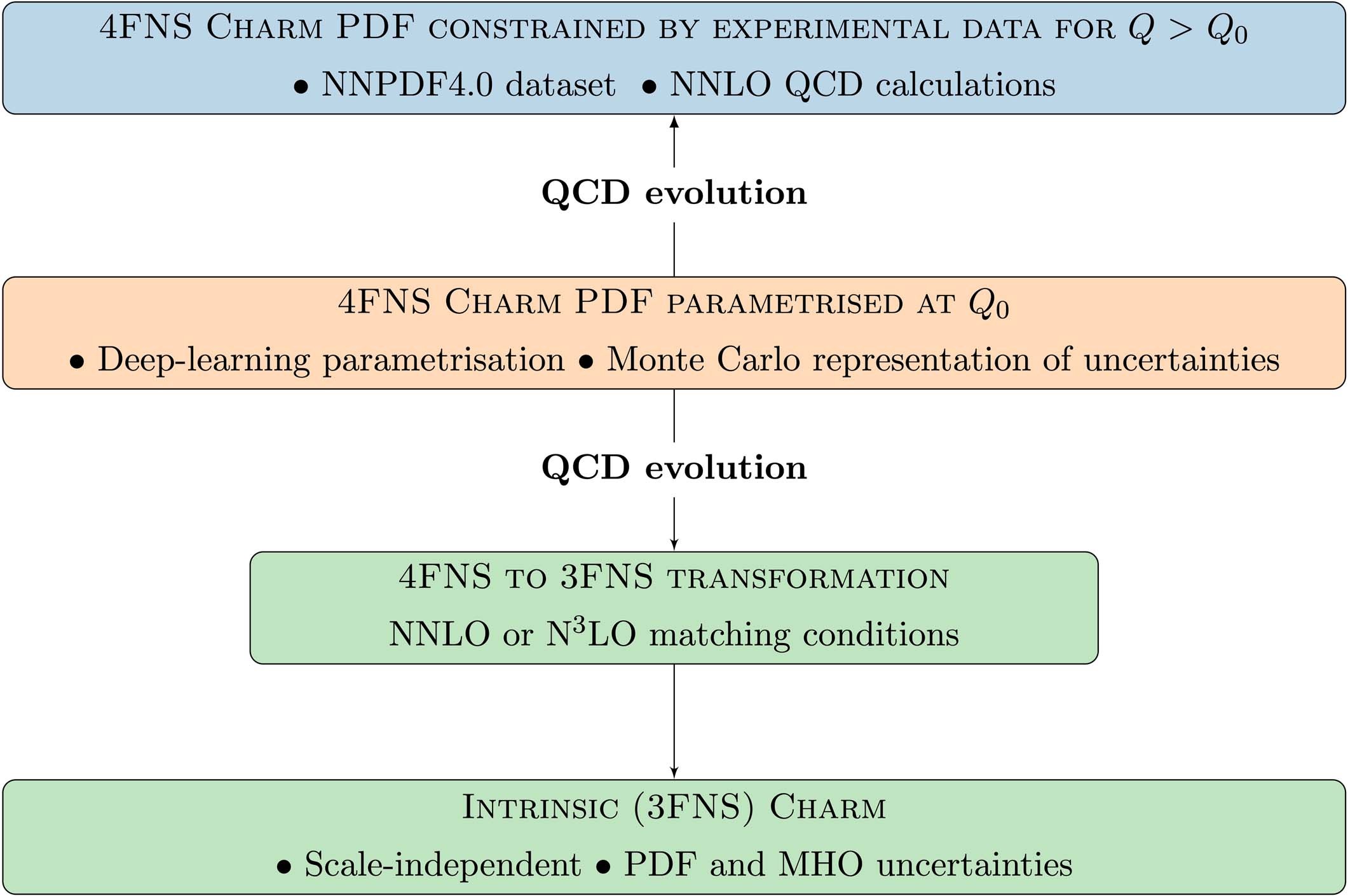 Extended Data Fig. 1