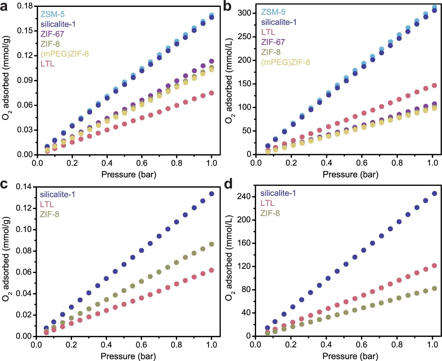 Extended Data Fig. 4
