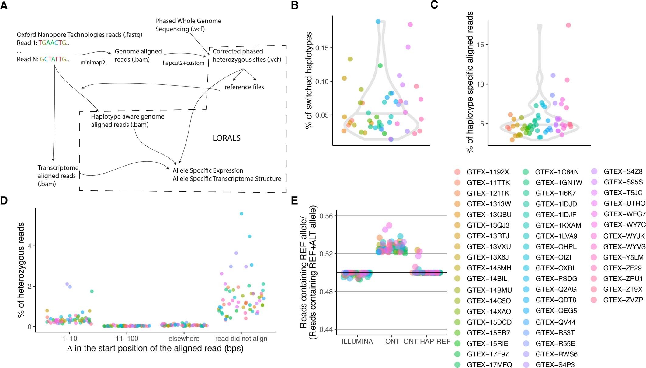 Extended Data Fig. 8