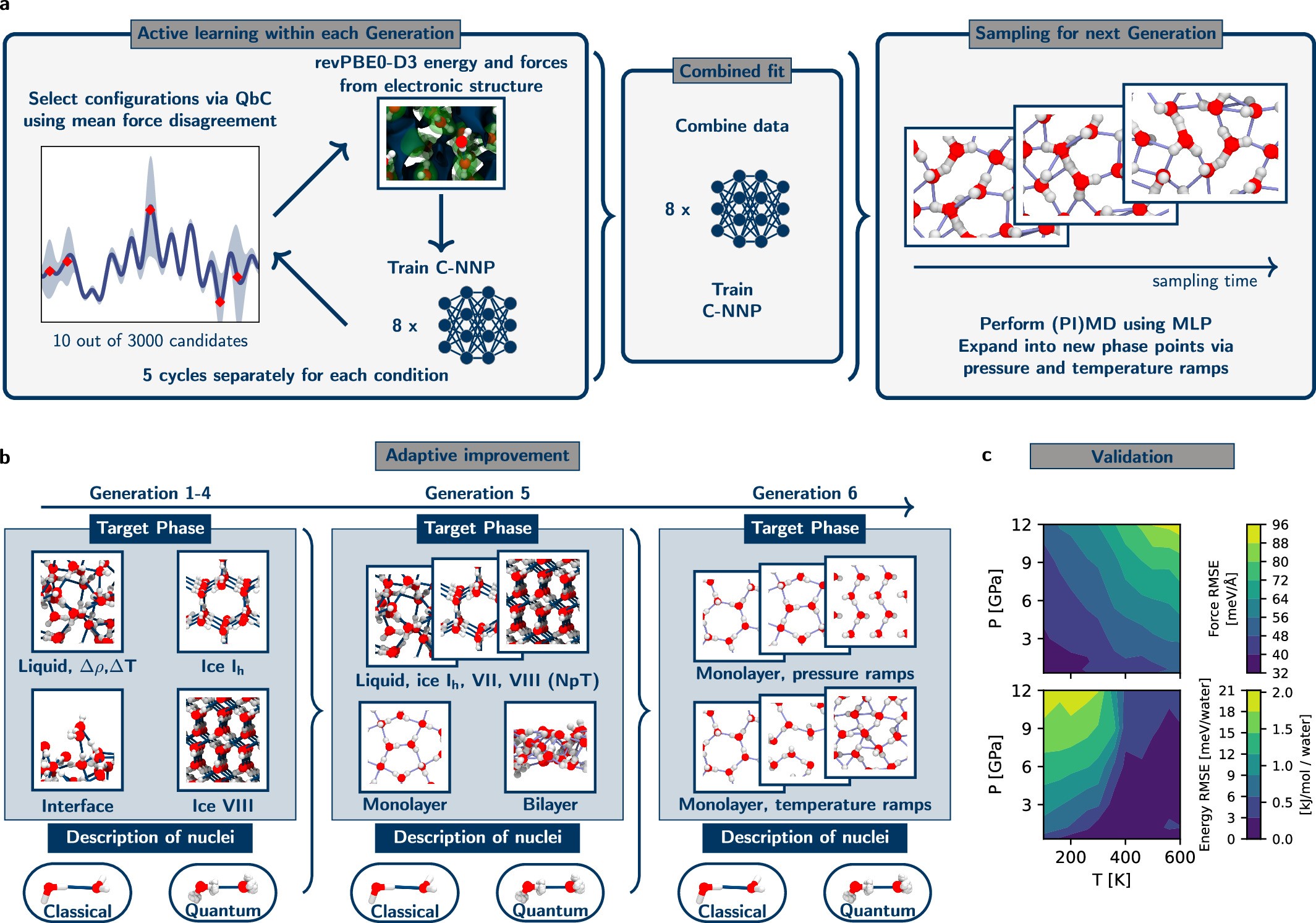 Extended Data Fig. 1