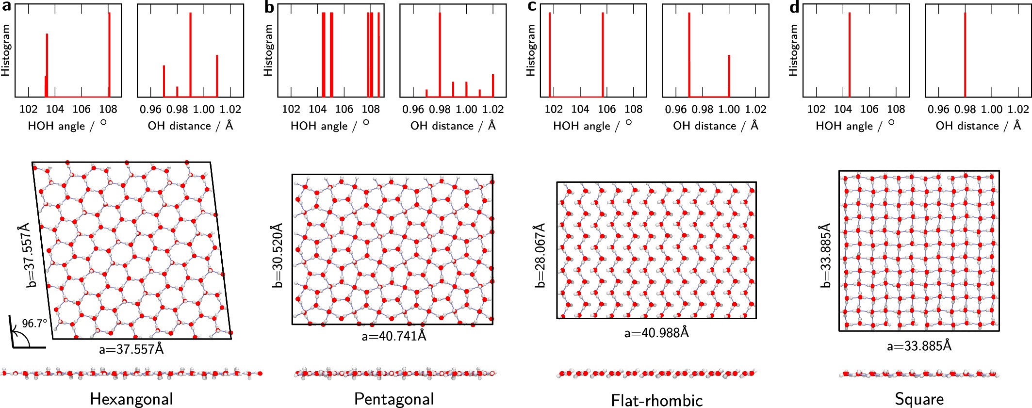 Extended Data Fig. 2
