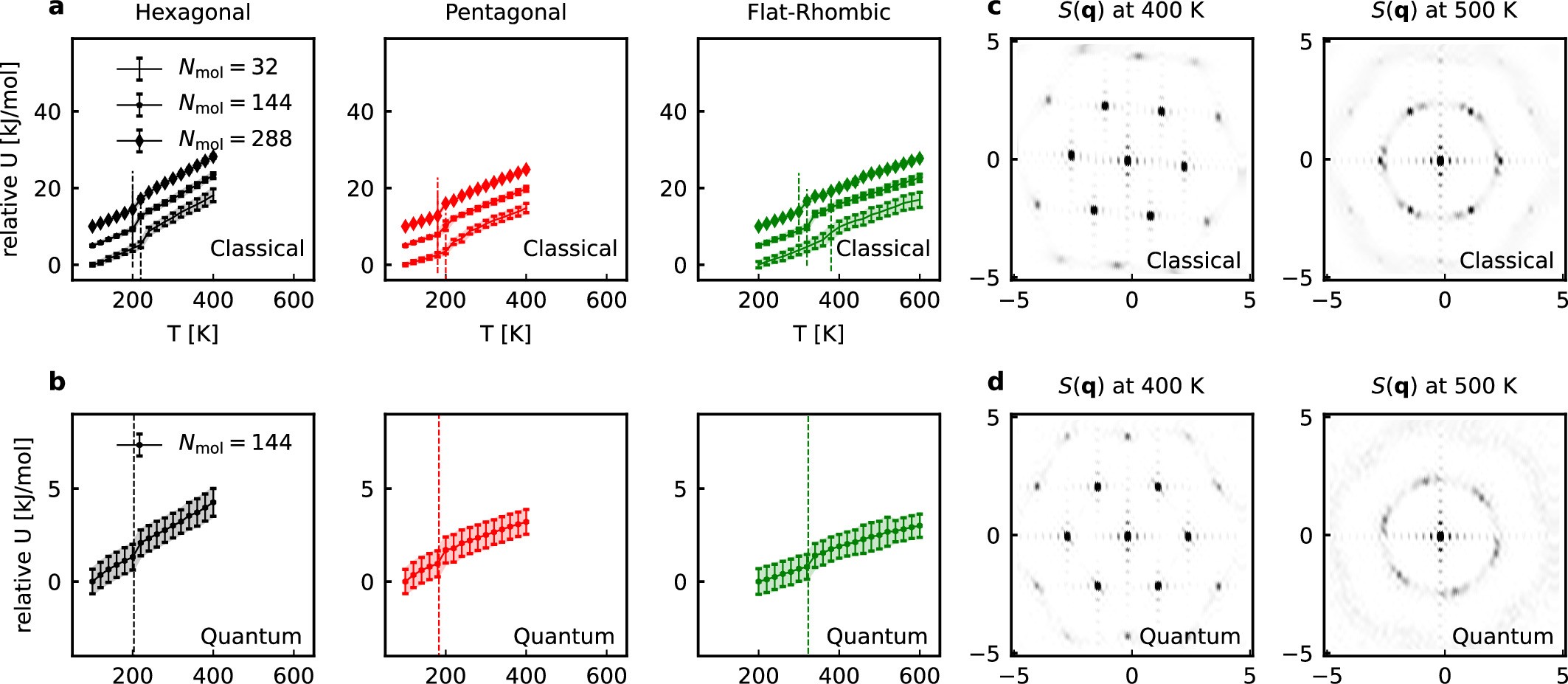 Extended Data Fig. 4