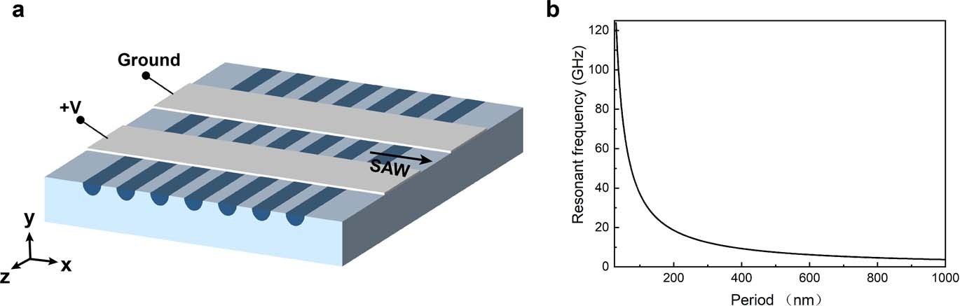 Extended Data Fig. 8