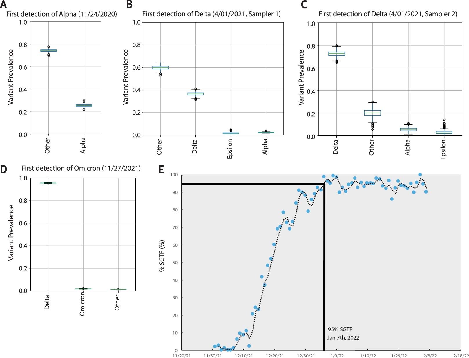 Extended Data Fig. 6: Quantification of deconvolution uncertainty in first detection of VOCs.
