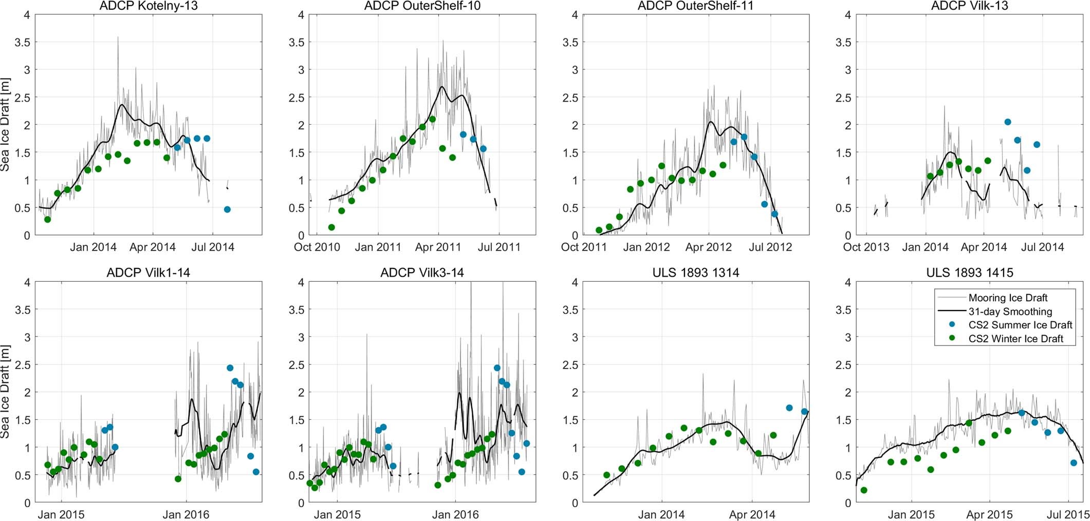 Extended Data Fig. 5