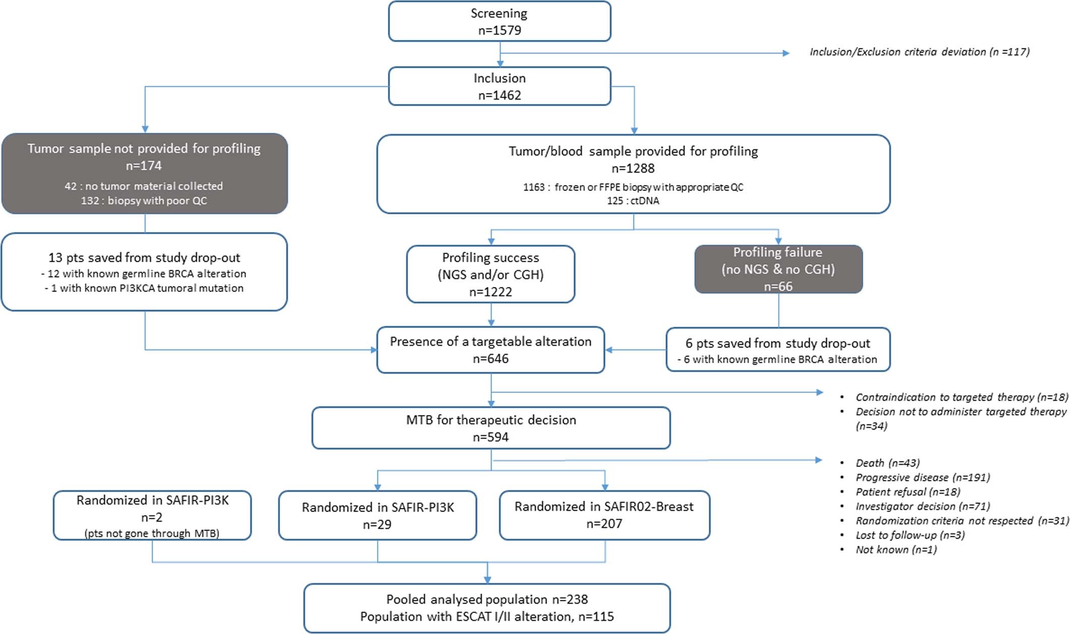 Extended Data Fig. 1