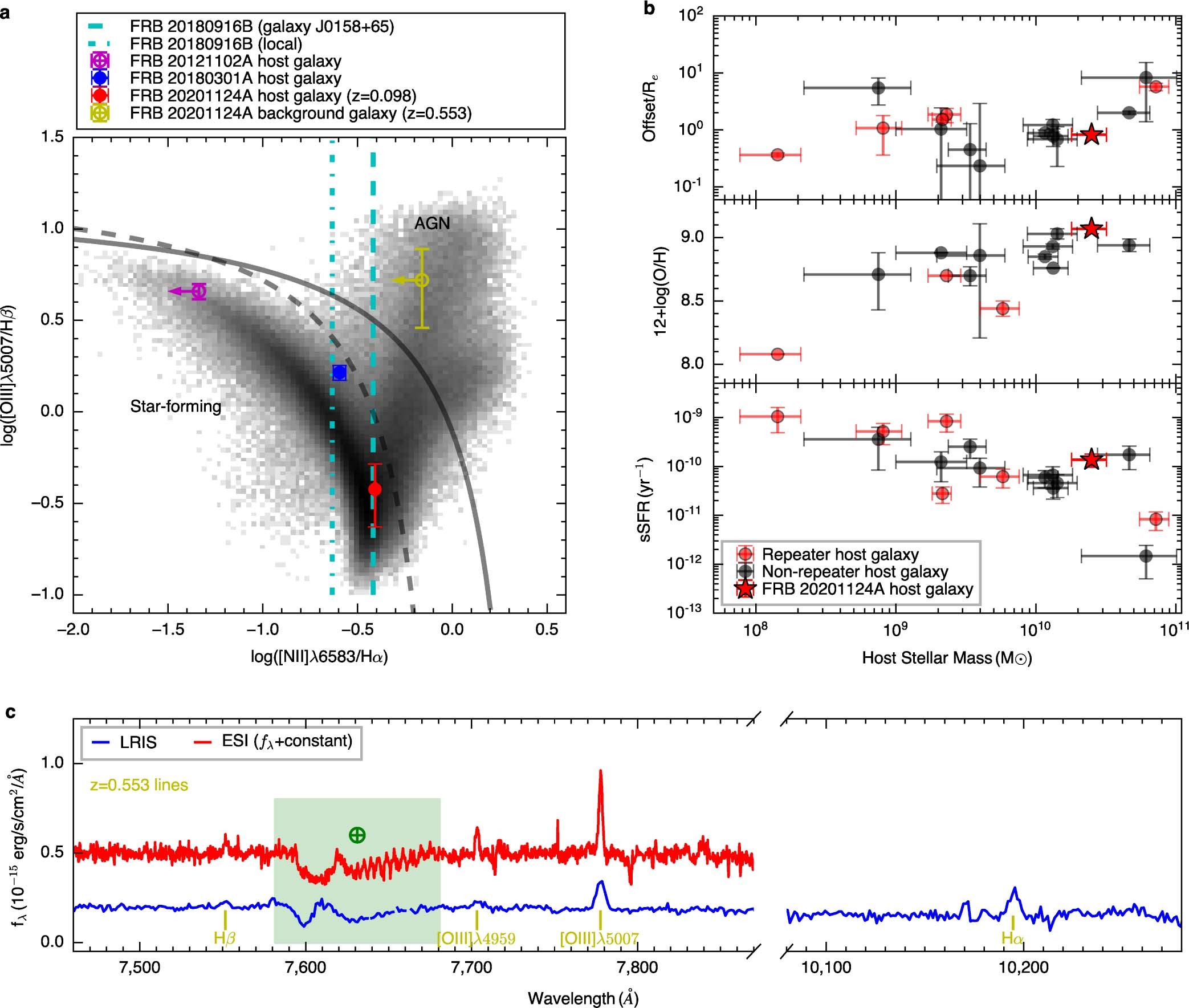 Extended Data Fig. 7