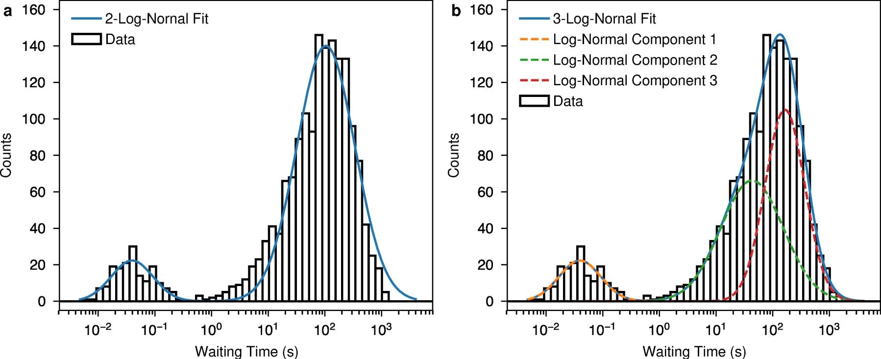 Extended Data Fig. 3
