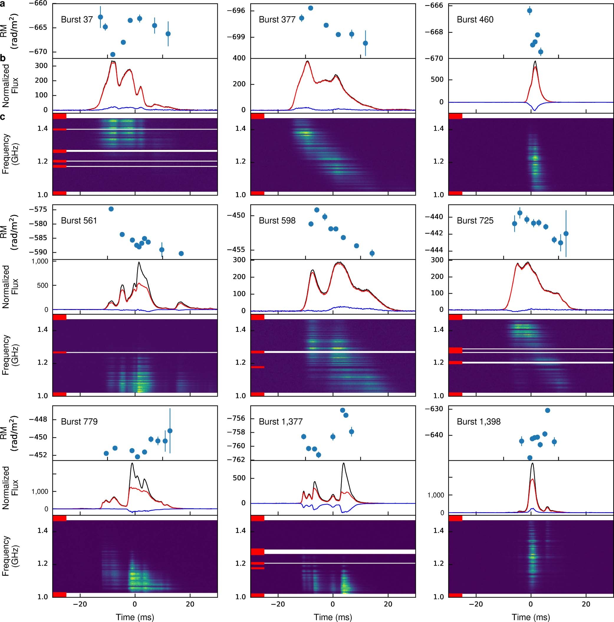 Extended Data Fig. 4