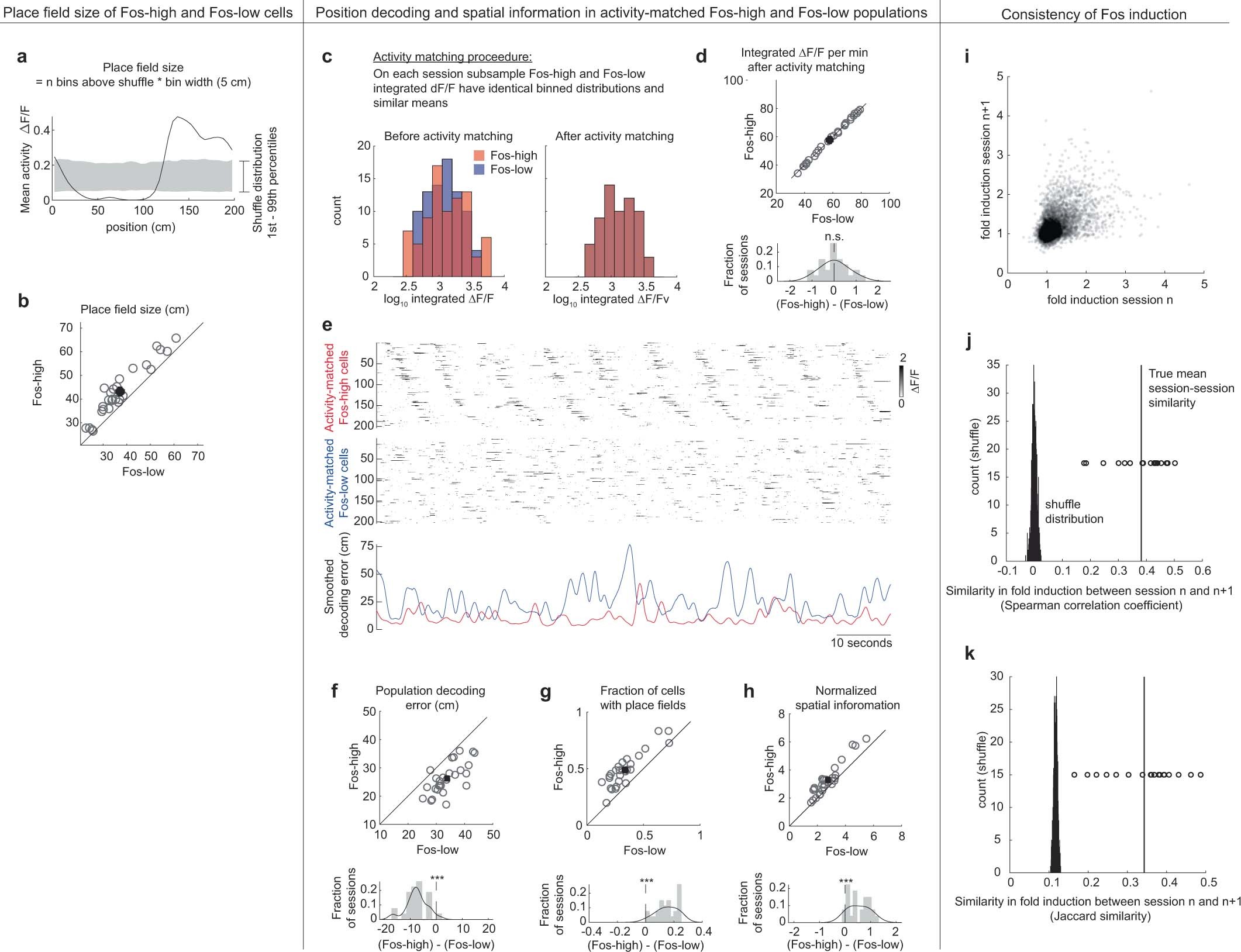 Extended Data Fig. 6