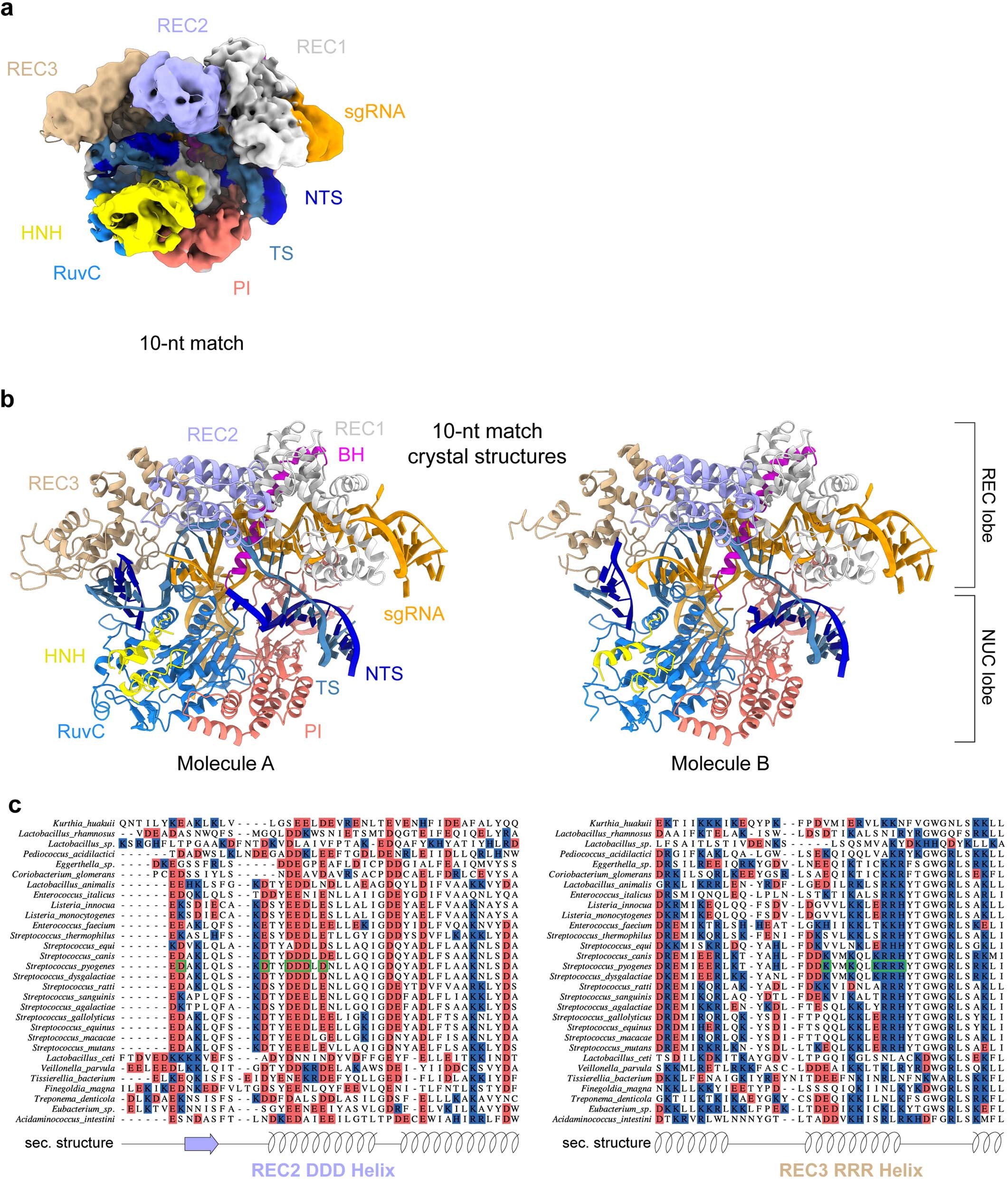 Extended Data Fig. 7