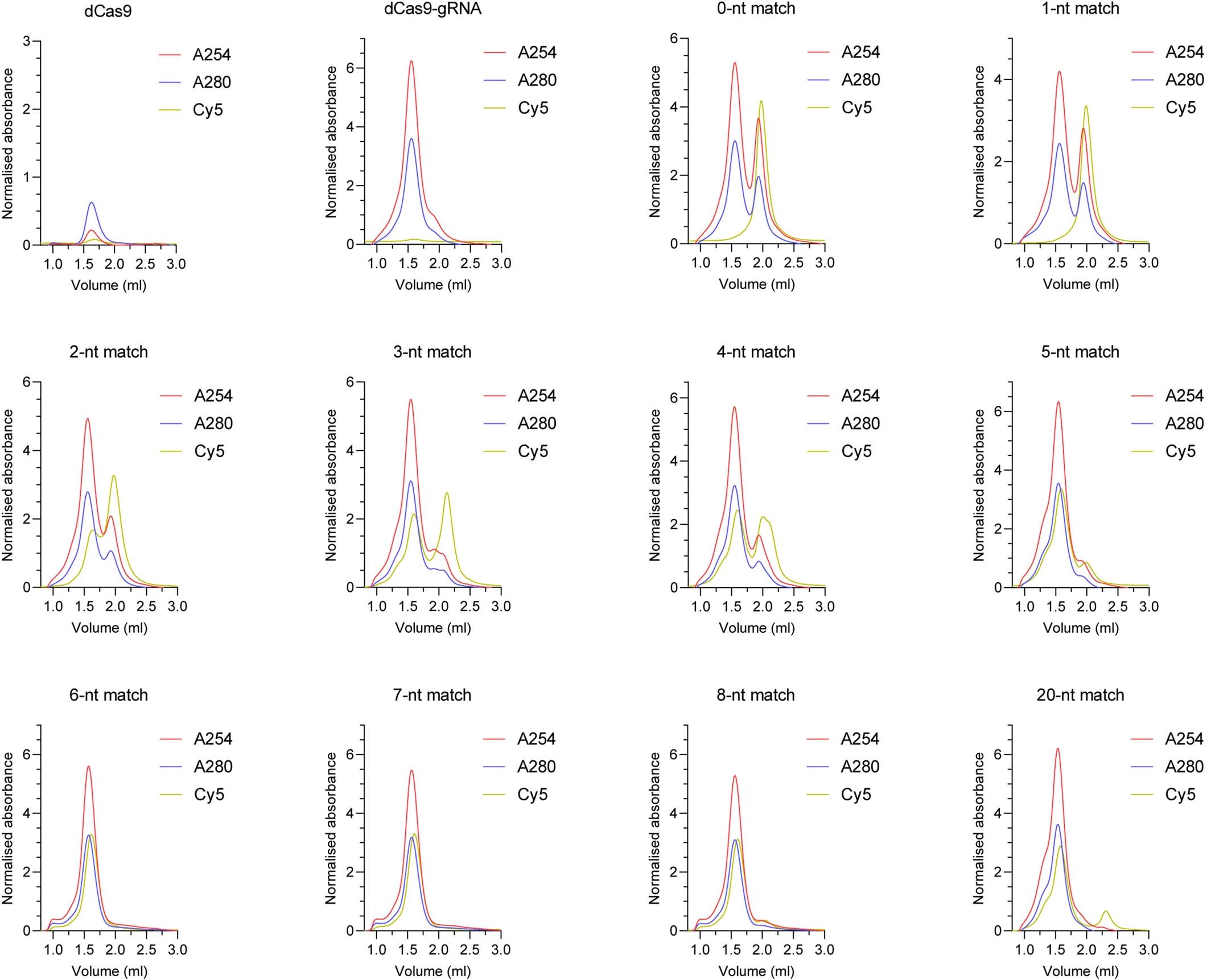 Extended Data Fig. 1