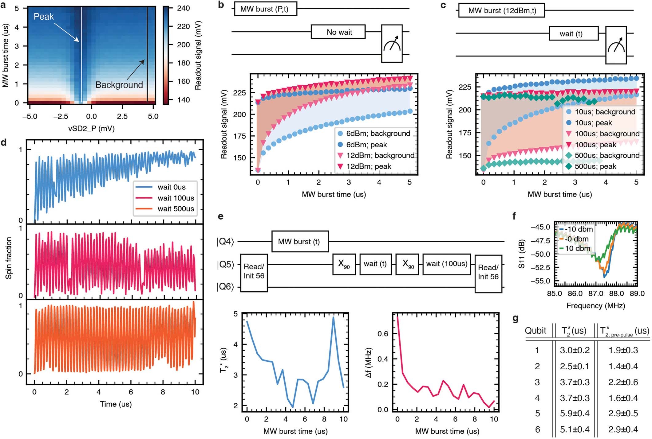 Extended Data Fig. 6: Heating effects.