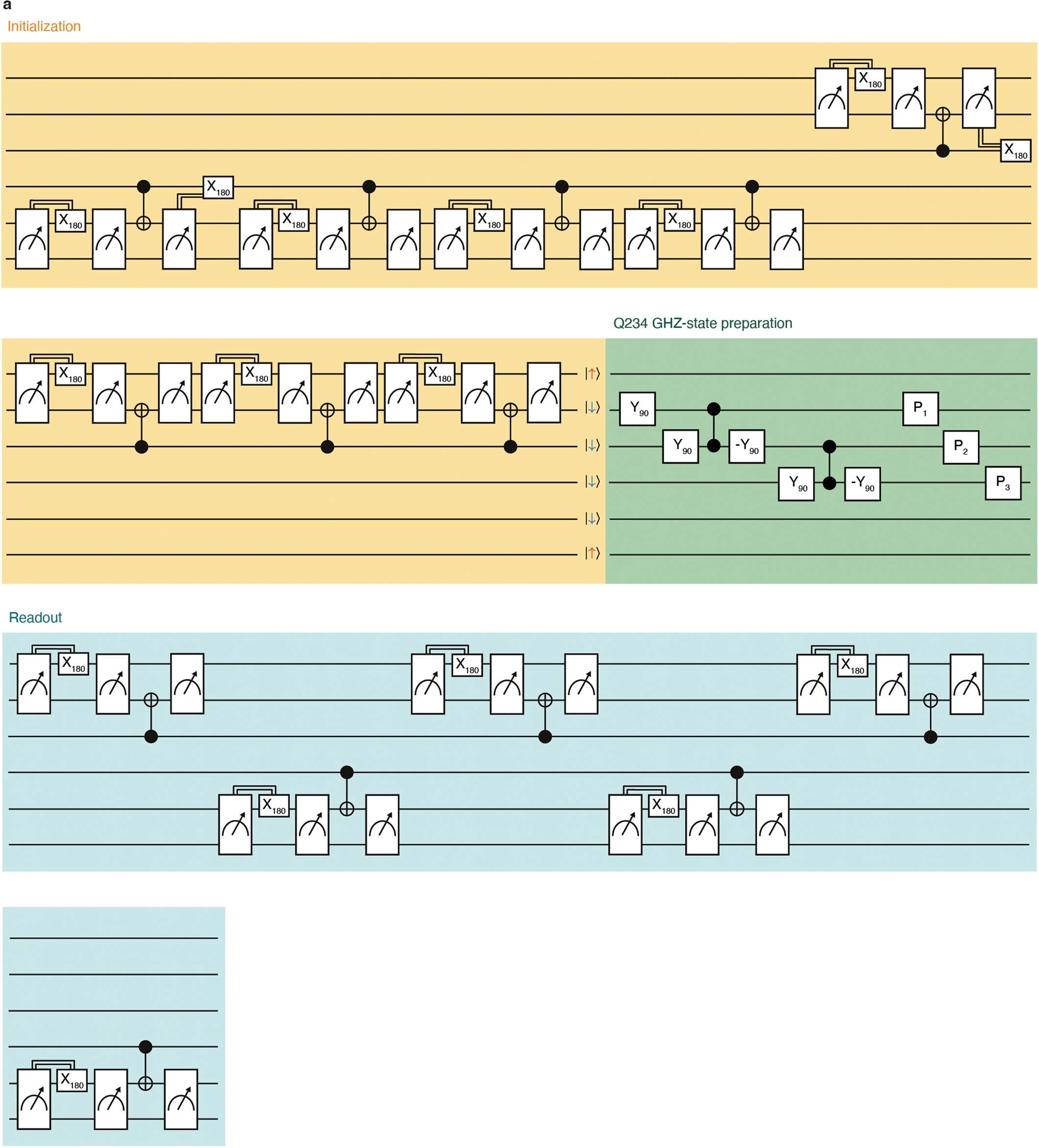Extended Data Fig. 2: Full quantum circuits.