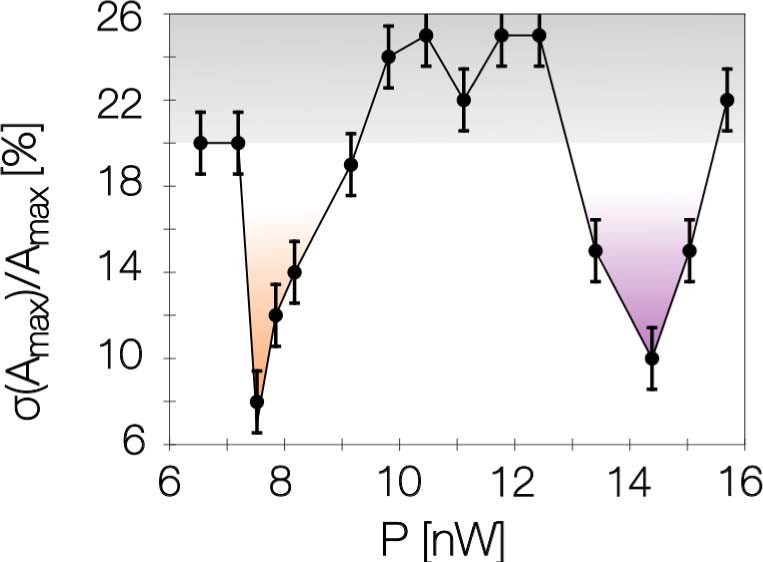 Extended Data Fig. 3