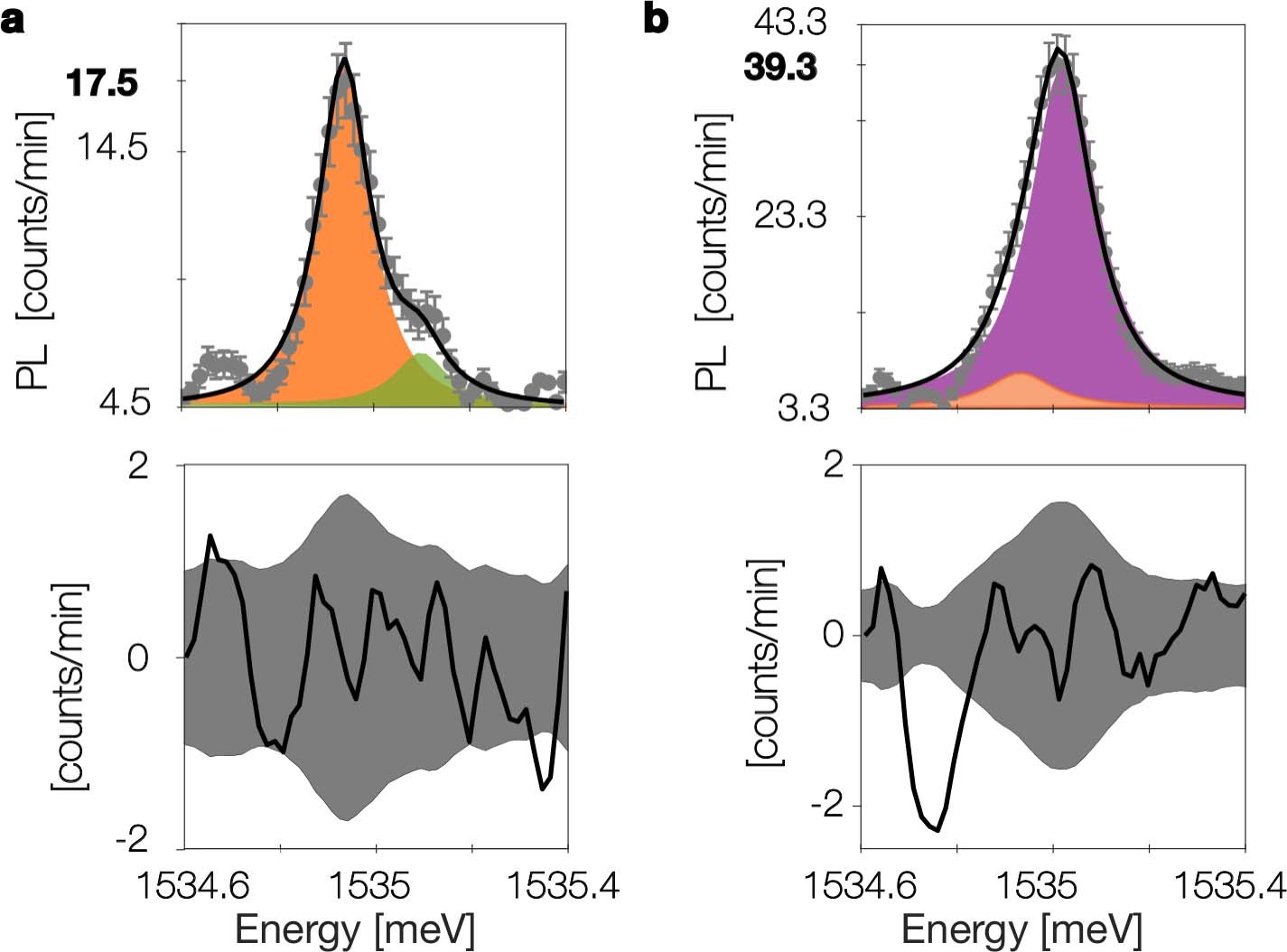 Extended Data Fig. 4