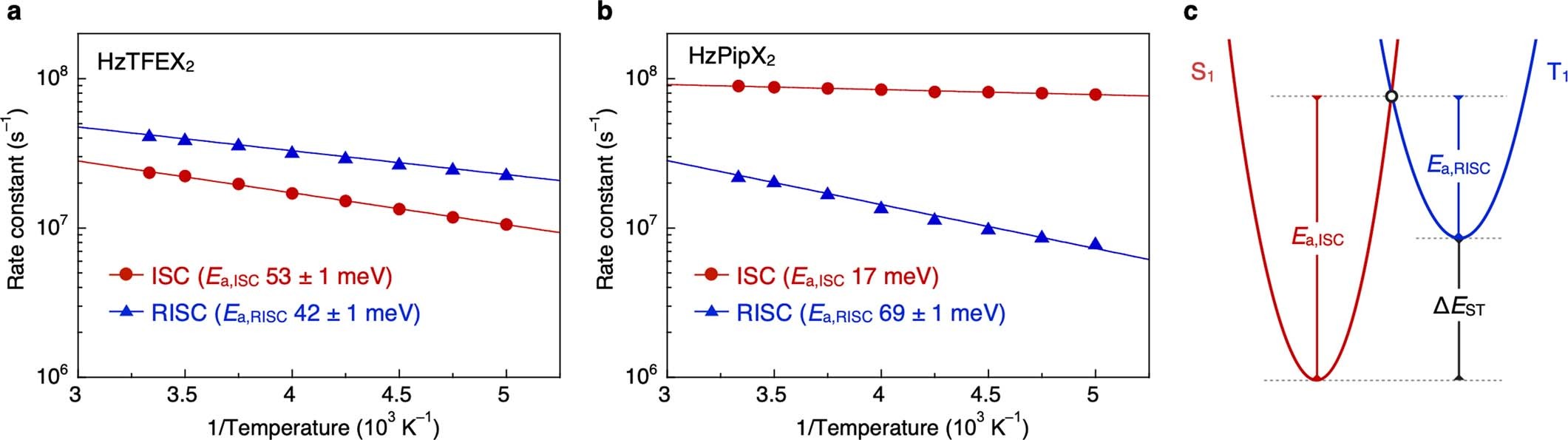 Extended Data Fig. 3