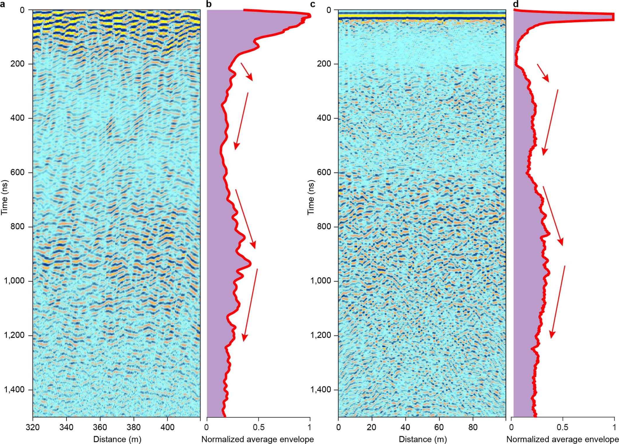 Extended Data Fig. 8: Comparison between the observed ground-penetrating radar (GPR) data and synthetic data.