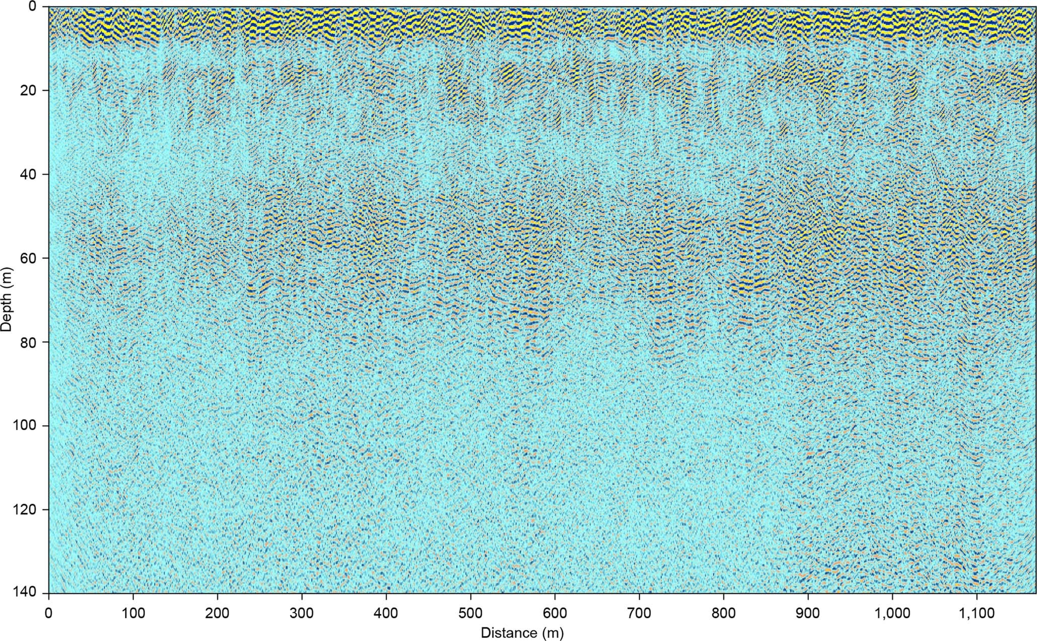 Extended Data Fig. 4: Low-frequency radar profile after applying migration and time-to-depth conversion.