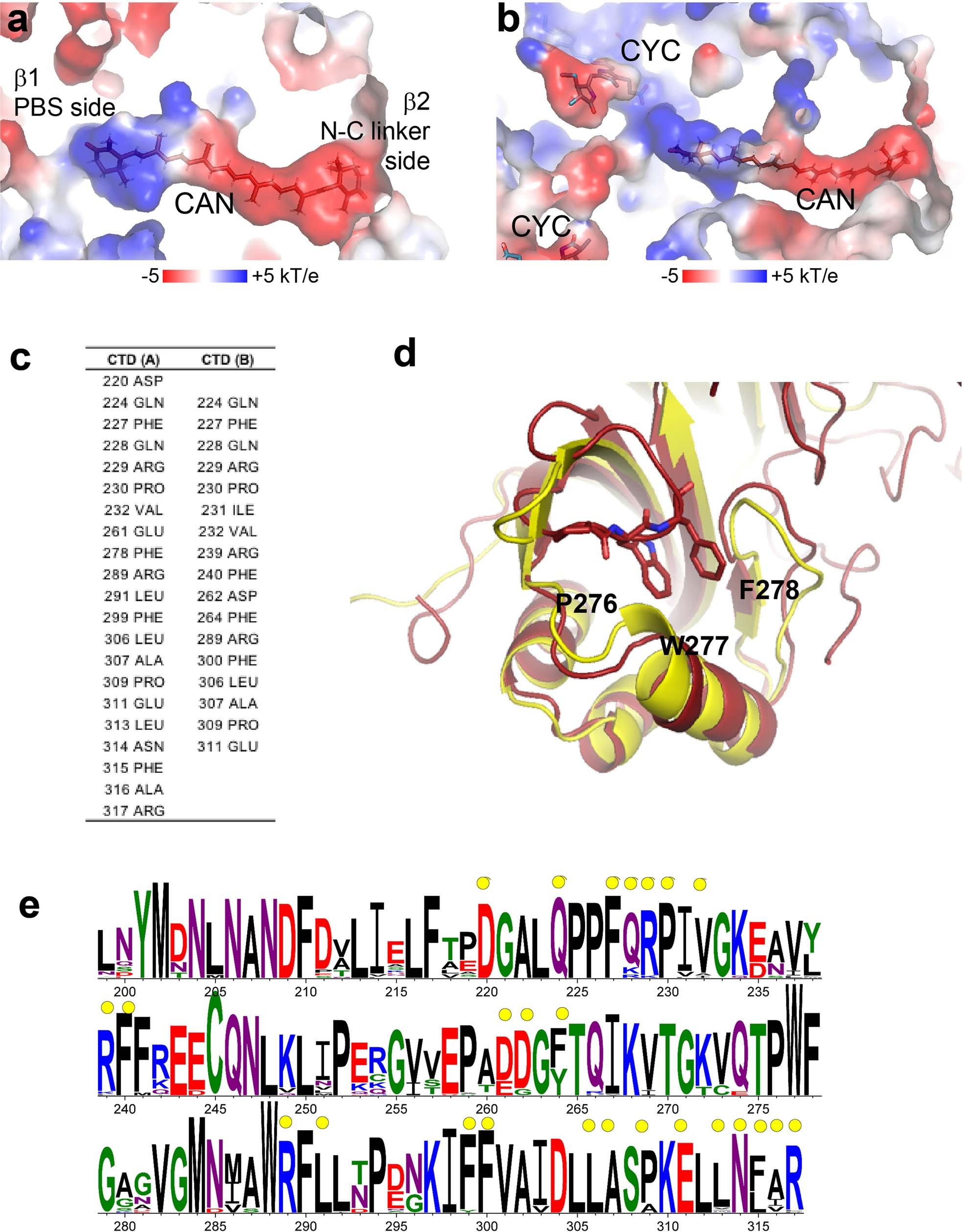 Extended Data Fig. 12