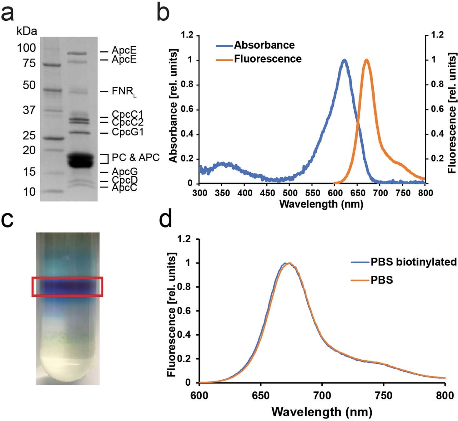 Extended Data Fig. 1