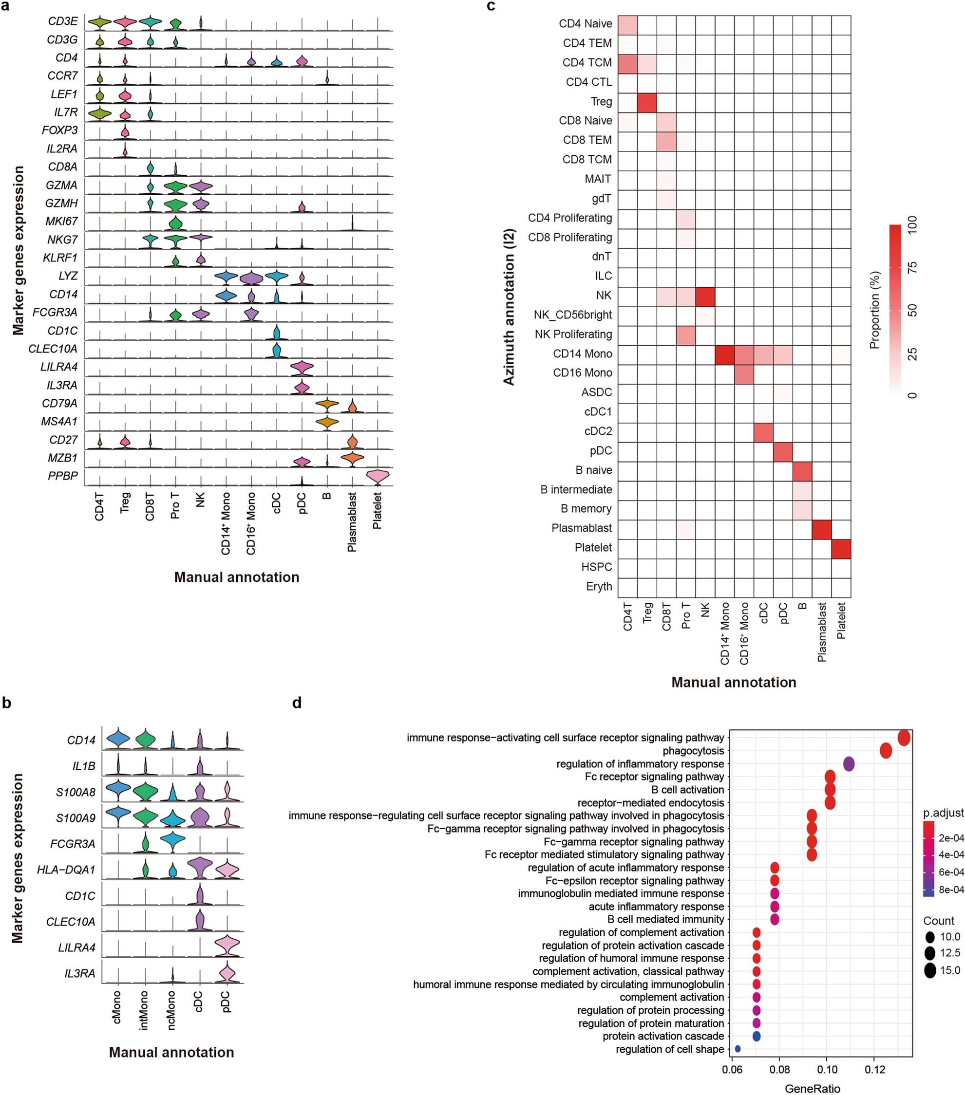 Extended Data Fig. 7