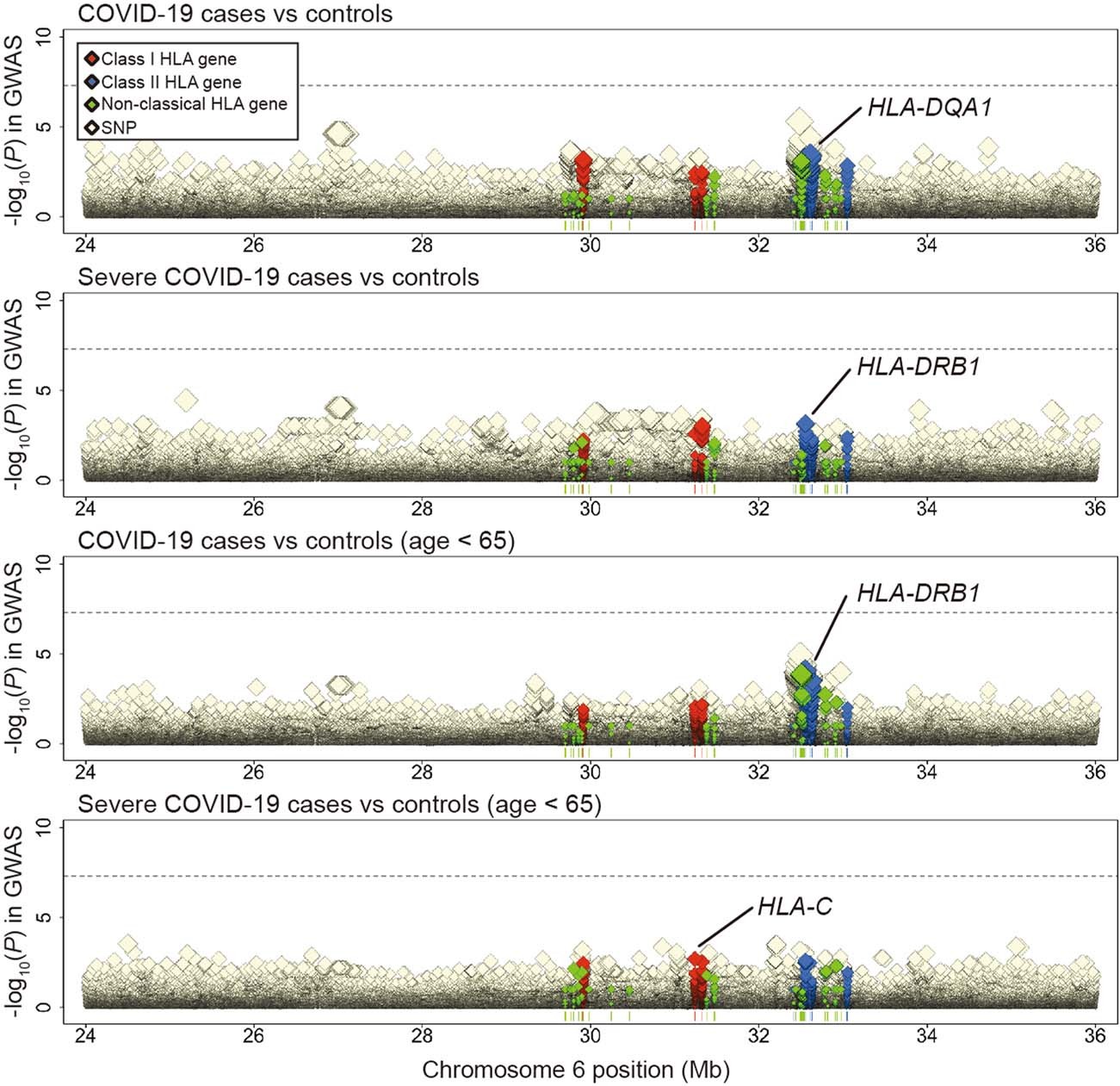 Extended Data Fig. 3
