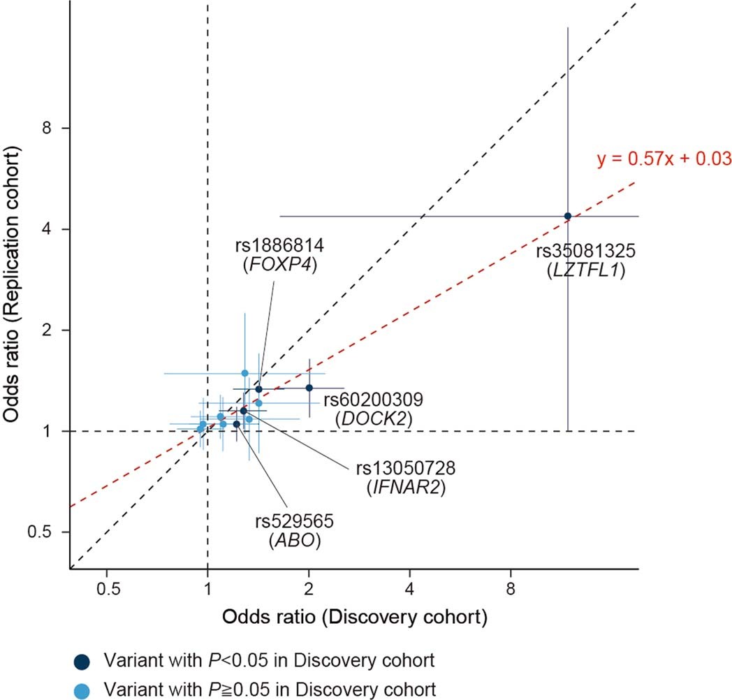 Extended Data Fig. 5