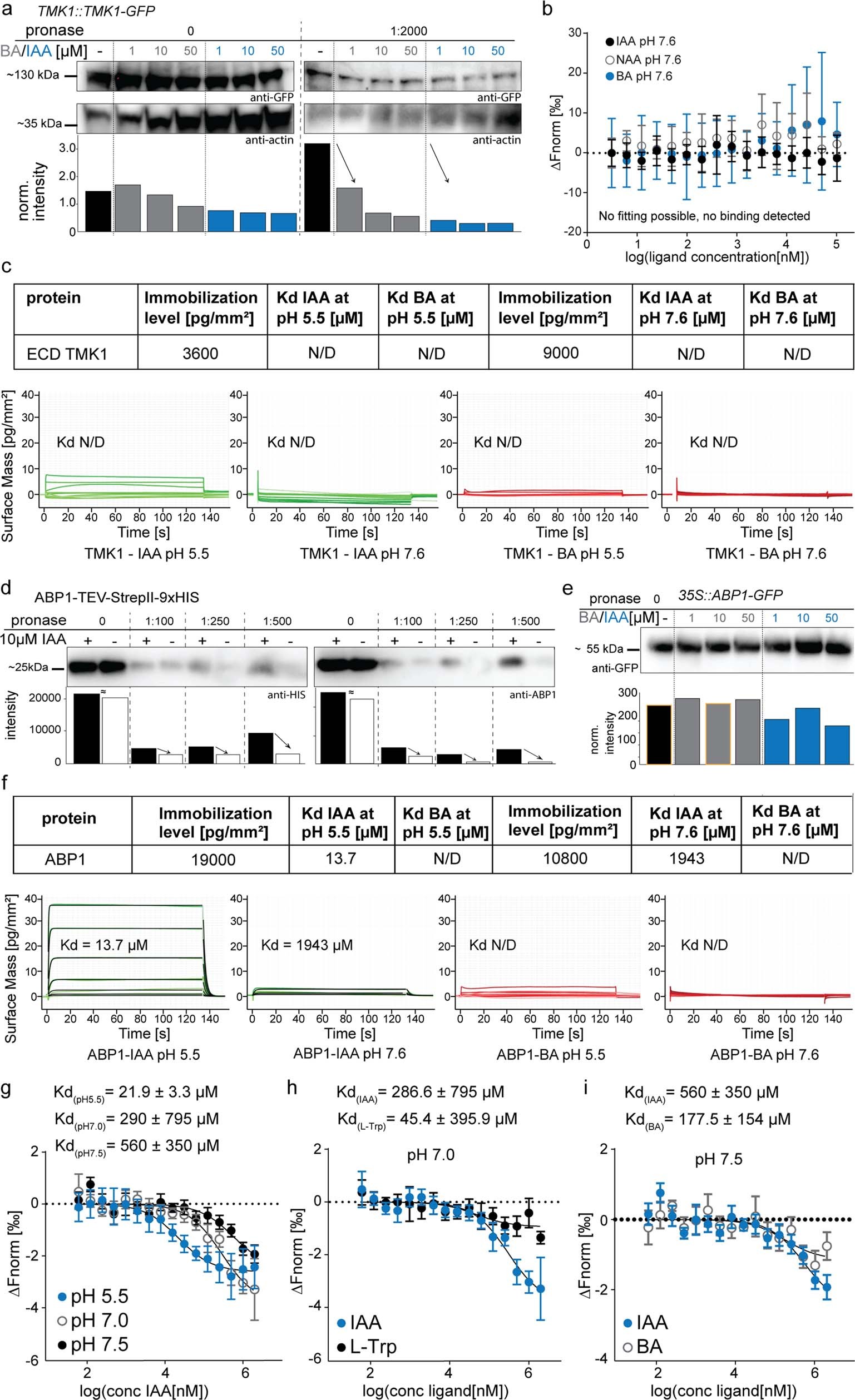 Extended Data Fig. 1
