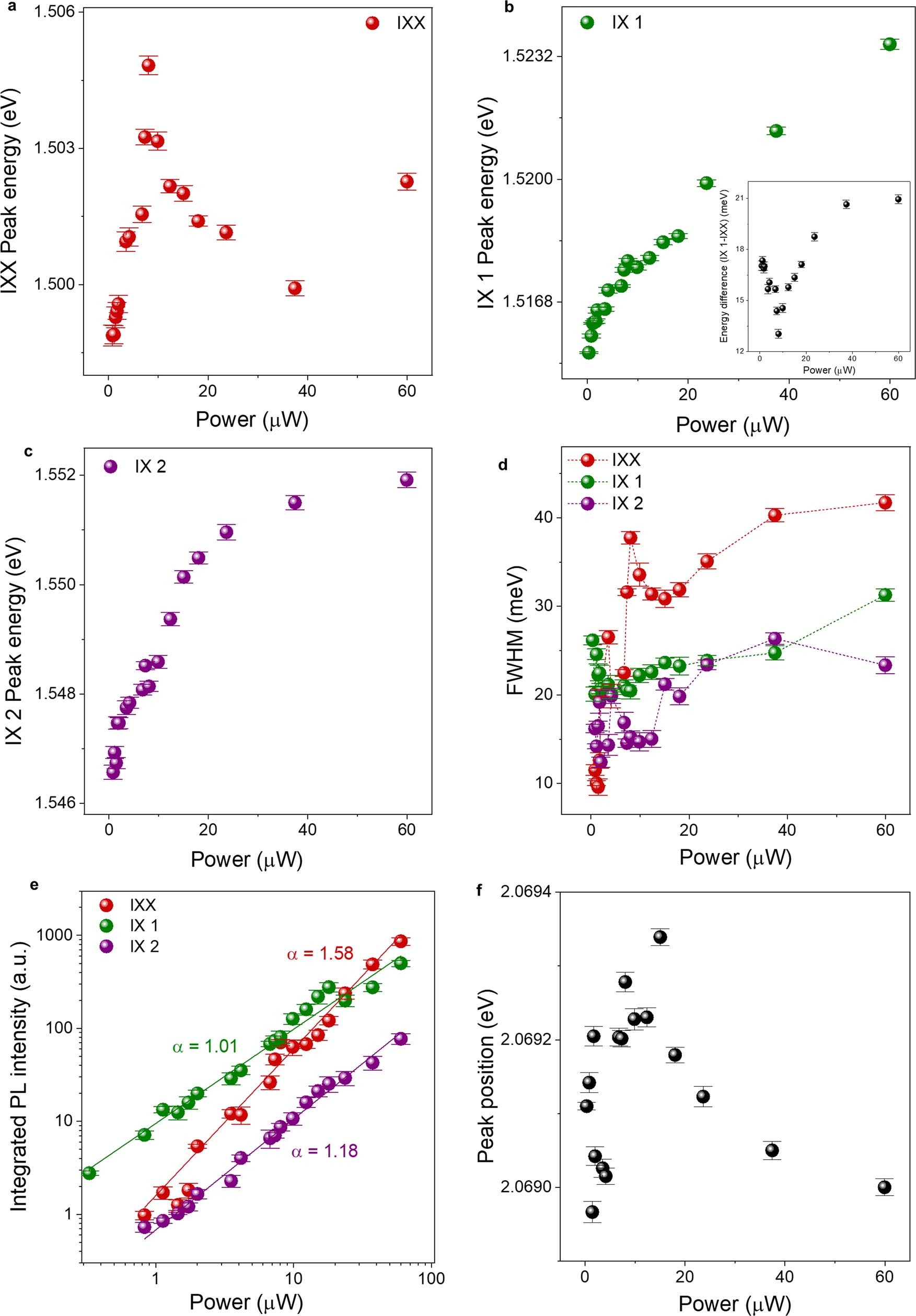 Extended Data Fig. 10
