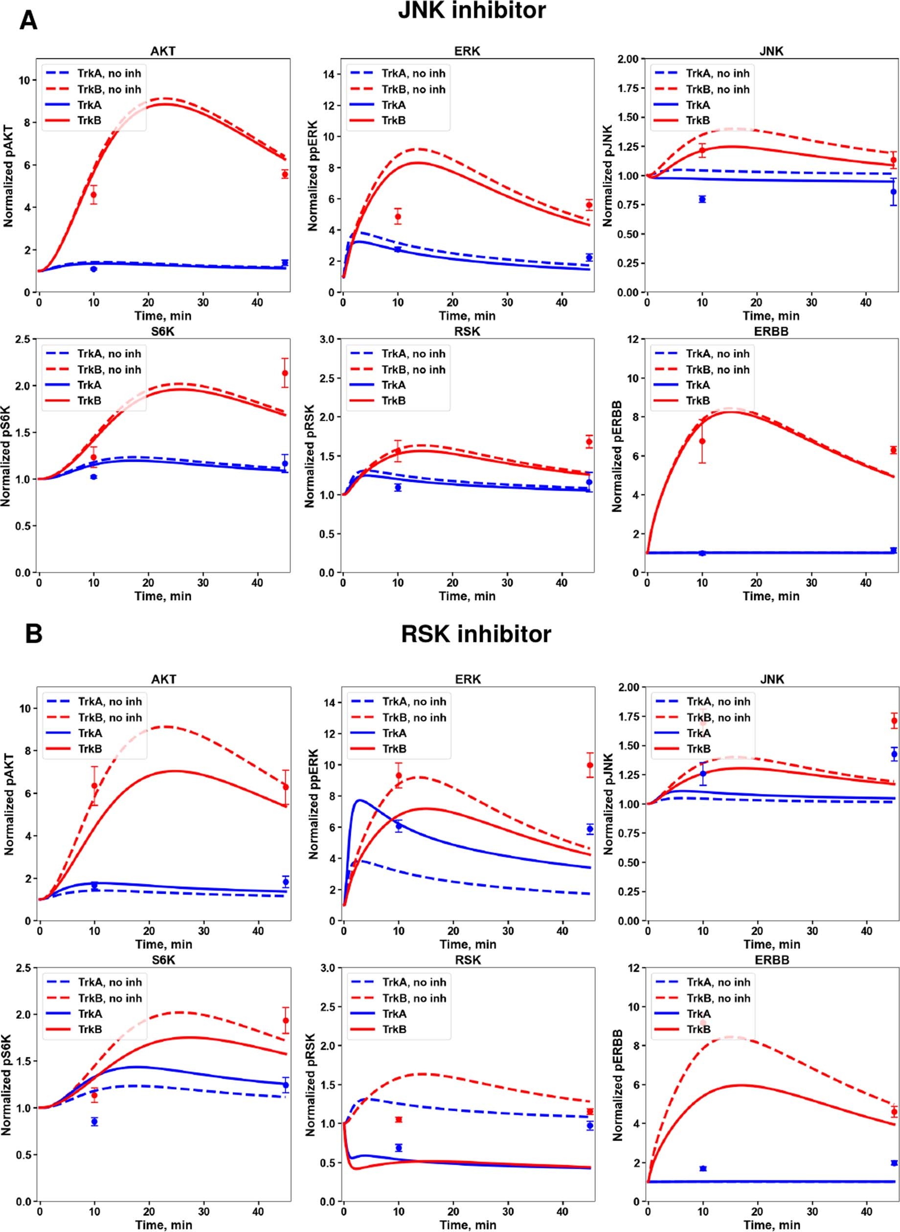 Extended Data Fig. 8