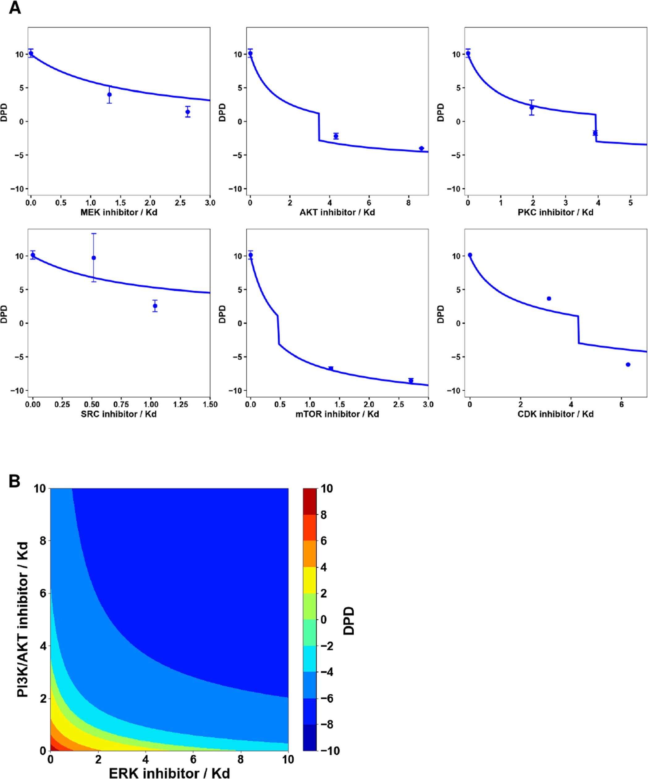 Extended Data Fig. 17