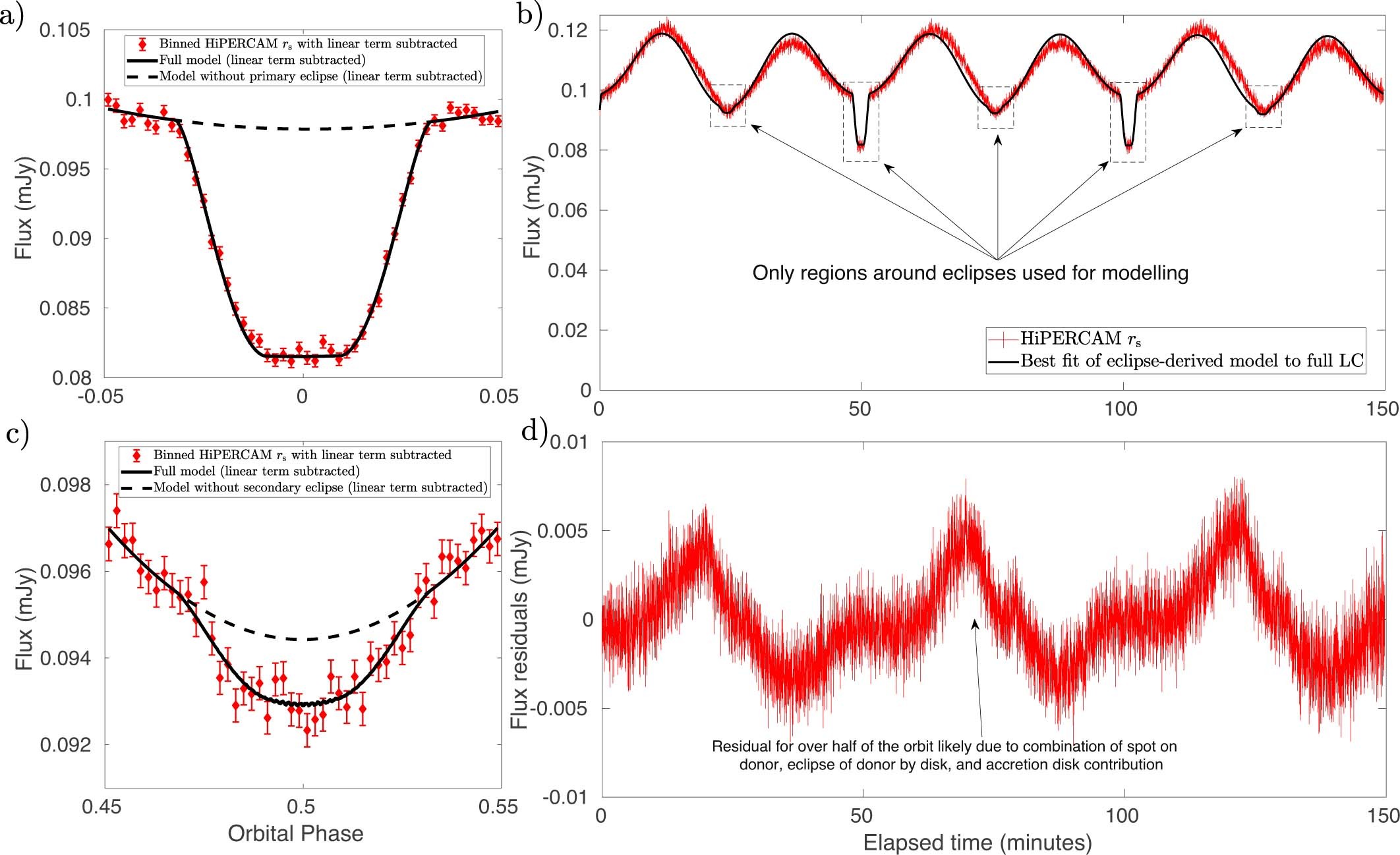 Extended Data Fig. 6