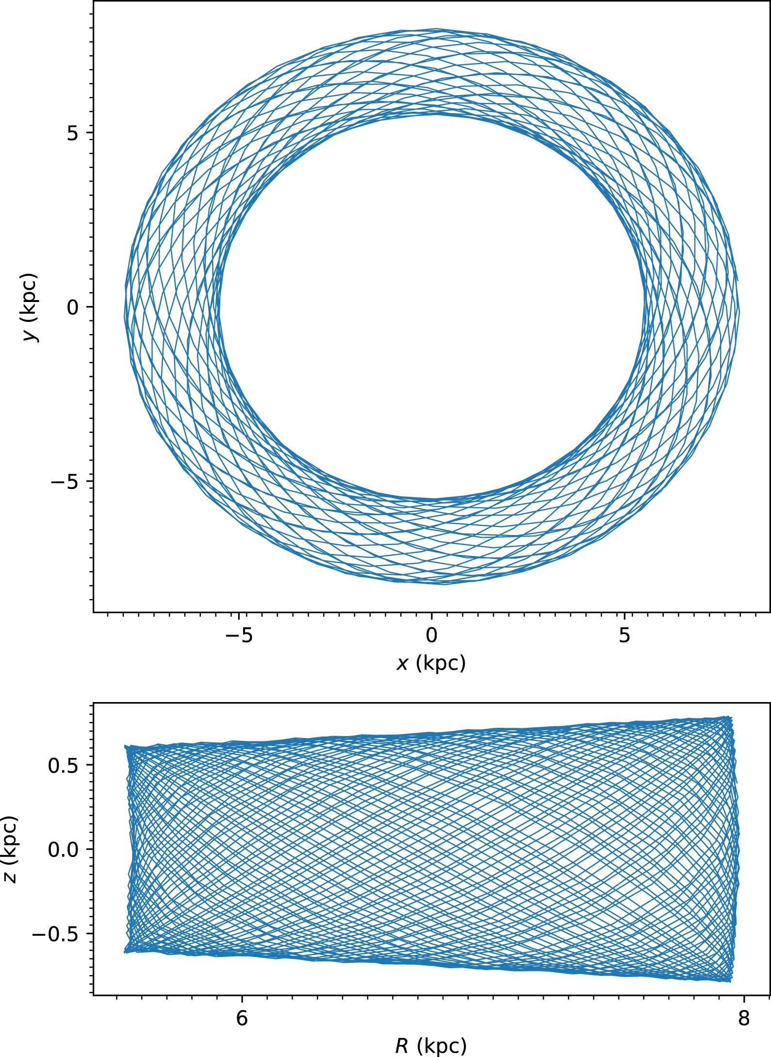 Extended Data Fig. 7