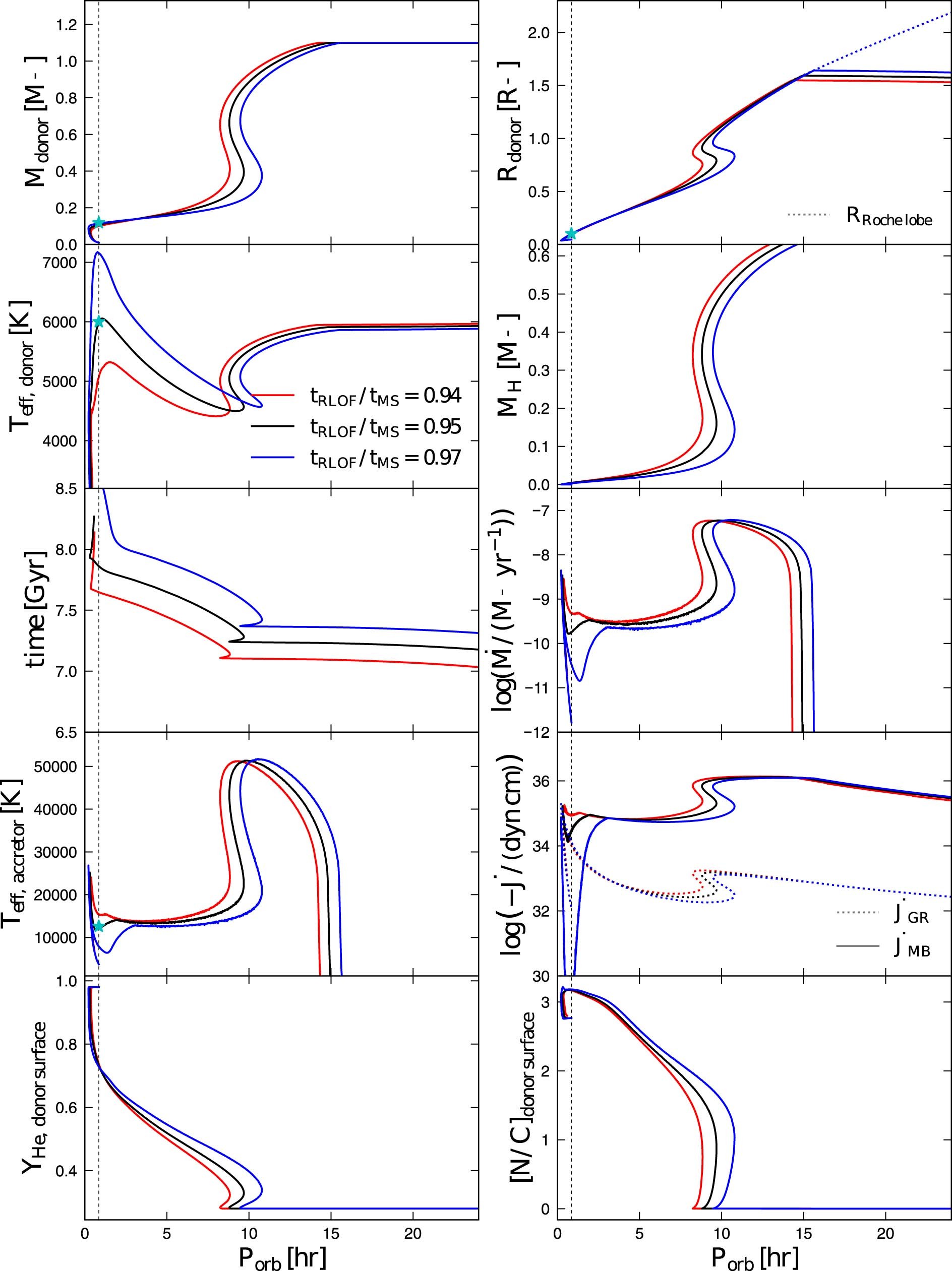 Extended Data Fig. 8