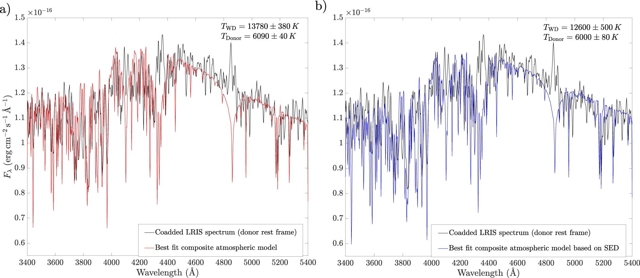 Extended Data Fig. 2