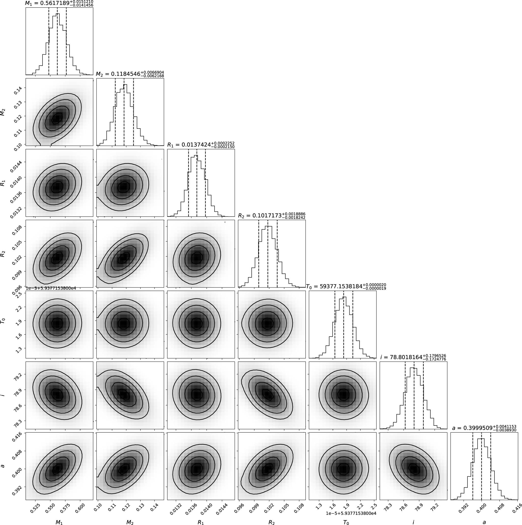 Extended Data Fig. 5