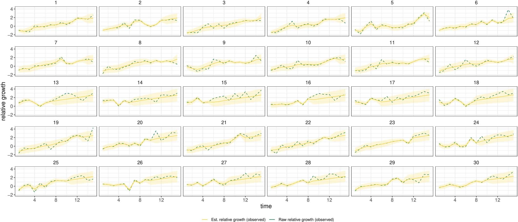 Extended Data Fig. 12: Simulation model.