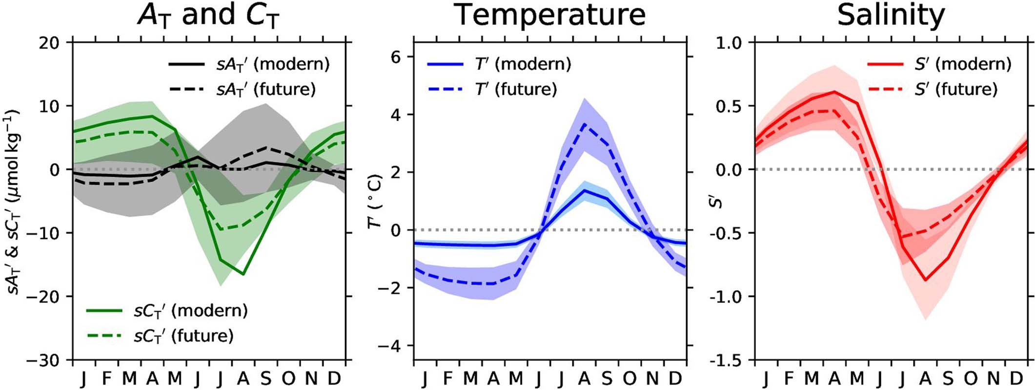 Extended Data Fig. 7